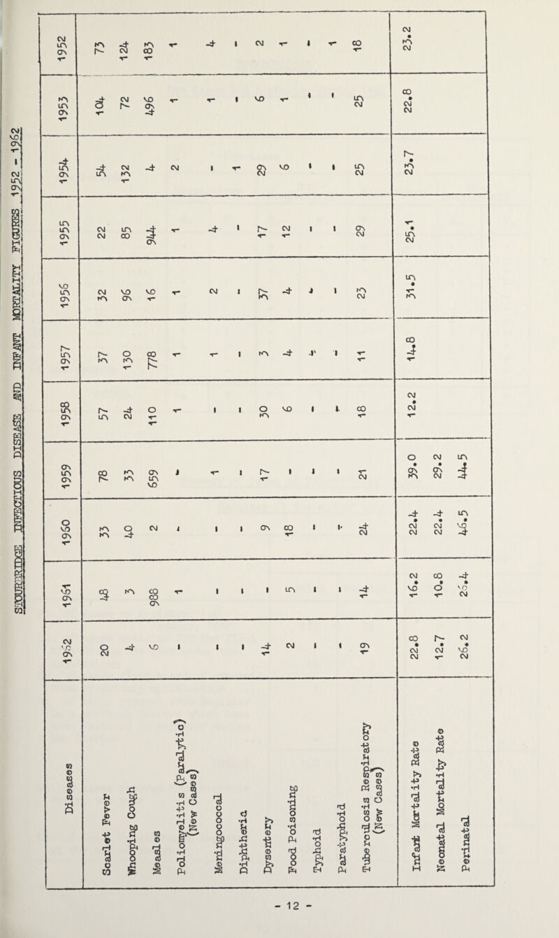 w <D a © w a © © ft -p © o CO o o g1 •H I to © rH a i o •H •& ■a a^ &.S IQ w cd •H O •P . •H ^ H © © ft r* o •H *3 PM r3 o 8 o o •d c3 •H fe & S ft •H n & © © at & s* I o (ft •H O ft t o ft •H O ft fd •H O ft EH ft | CM OJ us NS -4 NS T“ -4 l CM ■v 1 ■*— CO NS CM ON ft- OJ CO T- T“ r- *r* NS US € OJ r- VO OS V t VO 1 1 us CM co • CM OS T -4 CNJ •r* ft- -4 US OS -4 us OJ NS -4 CM i *r* a vo 1 1 us CM • NS CM «c* r“ ITS 1 in os r— 22 us CO 1 V -4 ft- T~ CNJ T- 1 1 Os CM • us CM us SO us CNJ VO vo V CM 1 ft- -4 4 1 NS • os HS OS NS CM NS V co ft- us ft- o co T- 1 NS Pi- 4' 1 V • -4 OS T' NS KN r~ «r- CM CO US ft. -4 O l 1 O vo 1 1 CO • CM OS US CM •c* NS •r* «r* T” O CM us OS US os 78 NS NS OS US i «r* 1 17 » 1 1 CNJ • Os NS • OS CM i •r* vo - -4 -4 us o VO OS NS NS 3 OJ 4 l 1 os 00 1 l> -4 CM • CM CM • CM CM • vo -4 «r* CM 00 -4 • t » ■t— VO OS 3 NS CO CO T“ 1 I 1 us 1 1 -4 V VO -r* o V NO CNJ V OS r\l CO ft- CM '0 ON 20 -4 vo ! 1 1 -4 CM 1 1 OS T • CM OJ • CNJ •r* • VO CM T- © 1 ft -P •rH ■d -p S3 •d •p ■a M t © ft - 12 -