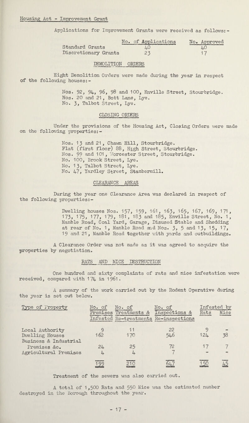 Housing Act - Improvement Grant Applications for Improvement Grants were received as follows:- No* of Applications No. Approved Standard Grants 40 40 Discretionary Grants 23 17 DEMOLITION ORDERS Eight Demolition Orders were made during the year in respect of the following houses:- Nos. 92, 94, 96, 98 and 100* Enville Street, Stourbridge. Nos. 20 and 21, Bott Lane, Lye. No. 3, Talbot Street, Lye. CLOSING ORDERS Under the provisions of the Housing Act, Closing Orders were made on the following properties: - Nos. 13 and 21 , Chawn Hill, Stourbridge. Flat (first floor) 88, High Street, Stourbridge. Nos. 99 and 101, 'Toreester Street, Stourbridge. No. 100, Brook Street, Lye. No. 13, Talbot Street, Lye. No. 47, Yardley Street, Stambermill. CLEARANCE AREAS During the year one Clearance Area was declared in respect of the following properties:- Dwelling houses Nos. 157, 159, 161, 163, 165, 167, 169, 171, 173, 175, 177, 179, 181, I83 and 185, Enville Street, No. 1, Mamble Road, Coal Yard, Garage, Disused Stable and Shedding at rear of No. 1 , Mamble Road aid Nos. 3, 5 and 13, 15, 17, 19 and 21, Mamble Road together with yards and outbuildings. A Clearance Order was not made as it was agreed to acquire the properties by negotiation. RATS AND MICE DESTRUCTION One hundred and sixty complaints of rats and mice infestation were received, compared with 174 in 1 961 . A summary of the work carried out by the Rodent Operative during the year is set out below. Type of Property No. of No. of 0 • 0 Infested by Premises Treatments & Infested Re-treatments Inspections & Re-inspections Rats Mice Local Authority 9 11 22 9 — Dwelling Houses Business & Industrial 162 170 546 124 38 Premises &c. 24 25 72 17 7 Agricultural Premises 4 4 7 — — H 210 647 150 S Treatment of the sewers was also carried out. A total of 1,500 Rats and 550 Mice was the estimated number destroyed in the Borough throughout the year. - 17 -