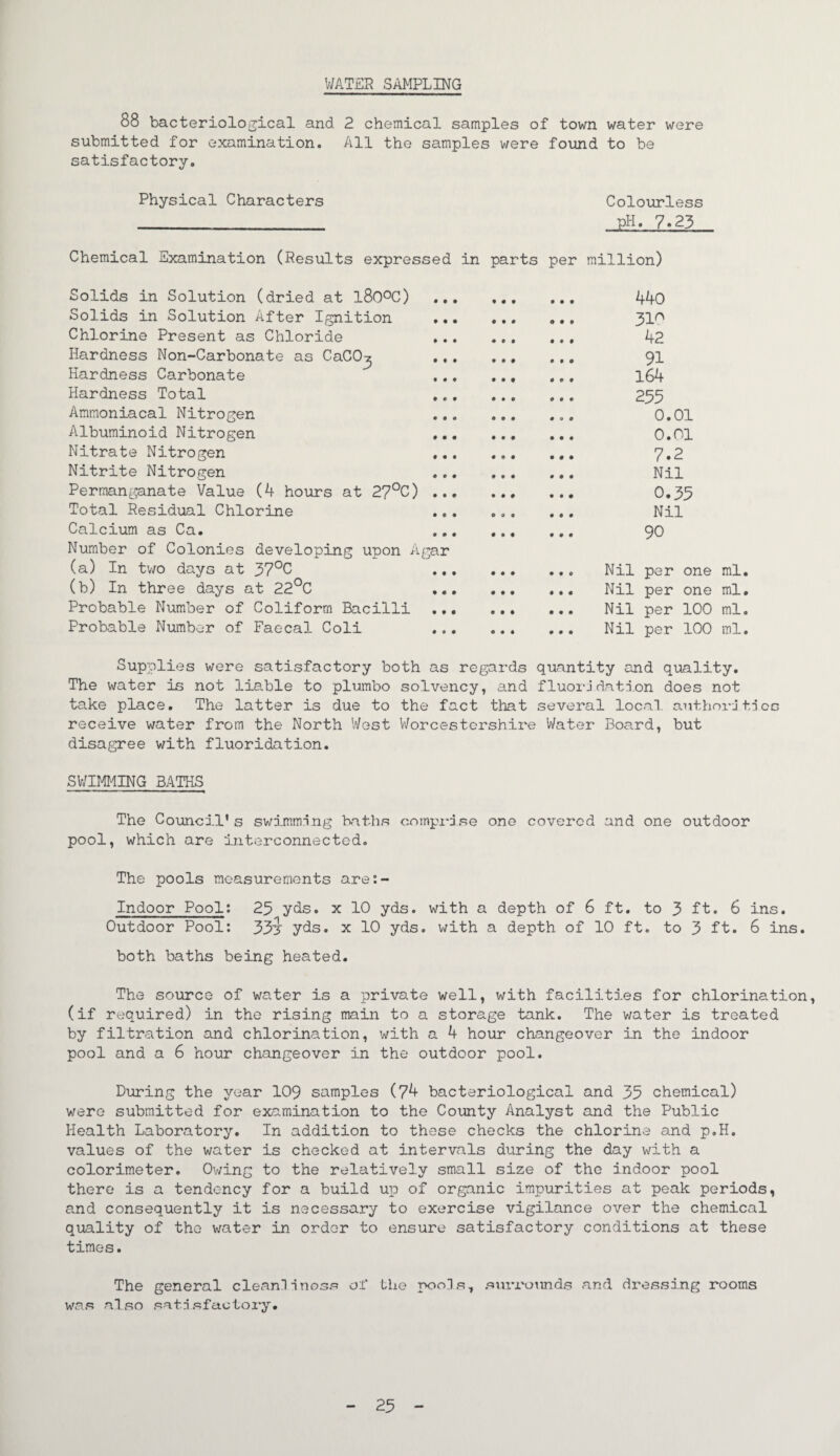 WATER SAMPLING 88 bacteriological and 2 chemical samples of town water were submitted for examination. All the samples were found to be satisfactory. Physical Characters Colourless pH. 7.23 Chemical Examination (Results expressed in parts per million) Solids in Solution (dried at l80°C) Solids in Solution After Ignition Chlorine Present as Chloride Hardness Non-Carbonate as CaCO^ Hardness Carbonate Hardness Total Ammoniacal Nitrogen Albuminoid Nitrogen Nitrate Nitrogen Nitrite Nitrogen Permanganate Value (4 hours at 27°C) Total Residual Chlorine Calcium as Ca. Number of Colonies developing upon Agar (a) In two days at 37°C (b) In three days at 22°C Probable Number of Coliforrn Bacilli Probable Number of Faecal Coli 440 31n 42 91 164 255 0.01 0.01 7.2 Nil 0.35 Nil 90 Nil per one ml. Nil per one ml. Nil per 100 ml. Nil per 100 ml. Supplies were satisfactory both as regards quantity and quality. The water is not liable to plumbo solvency, and fluoridation does not take place. The latter is due to the fact that several local author3ticc receive water from the North West Worcestershire Water Board, but disagree with fluoridation. SWIMMING BATHS The Council’s swimming baths comprise one covered and one outdoor pool, which are interconnected. The pools measurements are:- Indoor Pool: 25 yds. x 10 yds. with a depth of 6 ft. to 3 ft. 6 ins. Outdoor Pool: 33t yds. x 10 yds. with a depth of 10 ft. to 3 ft. 6 ins. both baths being heated. The source of water is a private well, with facilities for chlorination, (if required) in the rising main to a storage tank. The water is treated by filtration and chlorination, with a 4 hour changeover in the indoor pool and a 6 hour changeover in the outdoor pool. During the year 109 samples (74 bacteriological and 35 chemical) were submitted for examination to the County Analyst and the Public Health Laboratory. In addition to these checks the chlorine and p.H. values of the water is checked at intervals during the day with a colorimeter. Owing to the relatively small size of the indoor pool there is a tendency for a build up of organic impurities at peak periods, and consequently it is necessary to exercise vigilance over the chemical quality of the water in order to ensure satisfactory conditions at these times. The general cleanliness of the pools, surrounds and dressing rooms was also satisfactory. 25