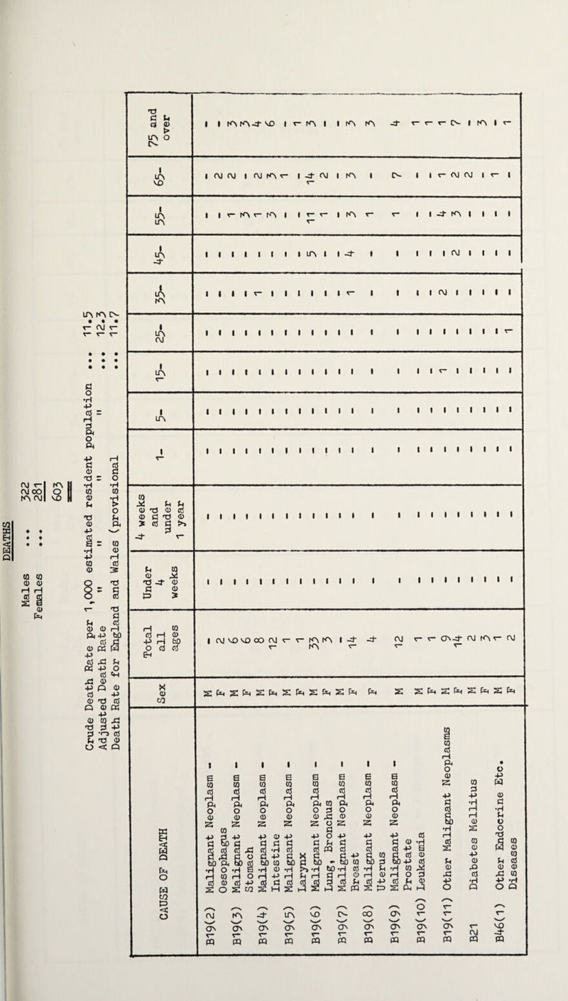 oj r- rA OJ CO O fA <M| vO 0 0 0 <D rt X 0) P IAKMN • • • r- OJ r- • • • • • • rt o •rt -P rt : ft a o ft -p a 0 xS : •H CQ 0 rt TJ 0 ft o •H CO > O rt ft •H ft CQ O CO O ft 0 rt 0 'O rt rt I—I bO 0 ft -p rt o ft -p <\J ft rt ft -p o CvS ft 43 0 ft P rt <D P 0 xi 2 O 0 ft •rt rt 0 ft -p CQ ft rt ft •o rt rd 0 <4 P XS rt u rt 0 > tA O A- I ca vo i CA CA I CA -4* I CA fA I CA OJ I CA I CA CO ft u 0 T3 0 0 rt xs 0 * rt rt ‘ * 3 rt CQ 0 ft t3 -J- 0 rt 0 P 5 ft CQ Cj rl 0) ft rH fcO o rt rt ft X 0 CQ B I ft O ft CQ P <C o I » fA fA-4- VO I r (C\ I » fA fA -4- r- r- t- A- I fA I r- I rt (\J I (\1 fAr | 4- f\J I fA I A- I I r (\) rt I r | I I r lAr fA I I r- r- | fA r- r I I J IA I I I I I I I I I I t I LA I I -4* I I I I I <M I I I I llllflllllir- t I I OJ I | I I I I I I I I I I I I I I I I I I I » I I I r- | I I I I I I I I I I I I I I I r- I I I I I I I I I I I I I I « I I I I I I I I I I I I I I I I I I I I I I I I I I I I I I I I I I I I I I I I I I I I I I I I I t I I I I I I I I I I I I I I I I I I I I I I I OJ VO VO OO OJ fAIA I J- fA OJ CO-4 OJ fA v~ OJ sftsftsftsftsftsft ft x spspzpsp i e CO rt rH ft O 0 25 CO rt S) bO ft •H O rH 0 rt 0 X o I e 0 rt rH ft O 0 ft ft rt rt ft rt o bo rt •ri £ rH O rt ft X CQ 1 i i 1 I 1 s E E E E E 0 0 0 0 0 0 rt rt rt rt rt rt rH ft ft ft ft ft P P P 0 P P p o o o rt o o o 0 0 0 ft 0 0 0 z z z o r« z z Z ft 0 ft ft M O ft ft ft rt rt rt rt rt C rt rt ’rH rt rt ft rt bO rt bO •rt 0 *rl ft ft ft rt rt 2 ft rt P rt bo *rt rt ft 1,31 rt rt ft - bo w bO rt rt ft 0 rt rt rt bO •rt I—I rt ra rt rt 0 ft ft s P 2 P rt 0 -rt , ft s rt rt 0 bO ft rt •rl 0 X ft o rt rt rt 0 X P P OJ CO r~ P fA •4’ v_x '-- On CO r- r- P P CA CO p VO '—' CO r- P A- av r- p OO ■»—■ CO r“ P CO CO r~ P co r- P 0 rt ft P o 0 z ft c rt to •rt ft rt 2 rt 0 ft ft O CO r~ P 0 rt -p 3 ft 0 2 0 0 ft 0 ft rt ■rl P OJ P • o ft W 0 c •rt rt O o xs rt 0 W 0 0 rt rt 0 0 ft 0 ft -rt O P MO -4 P