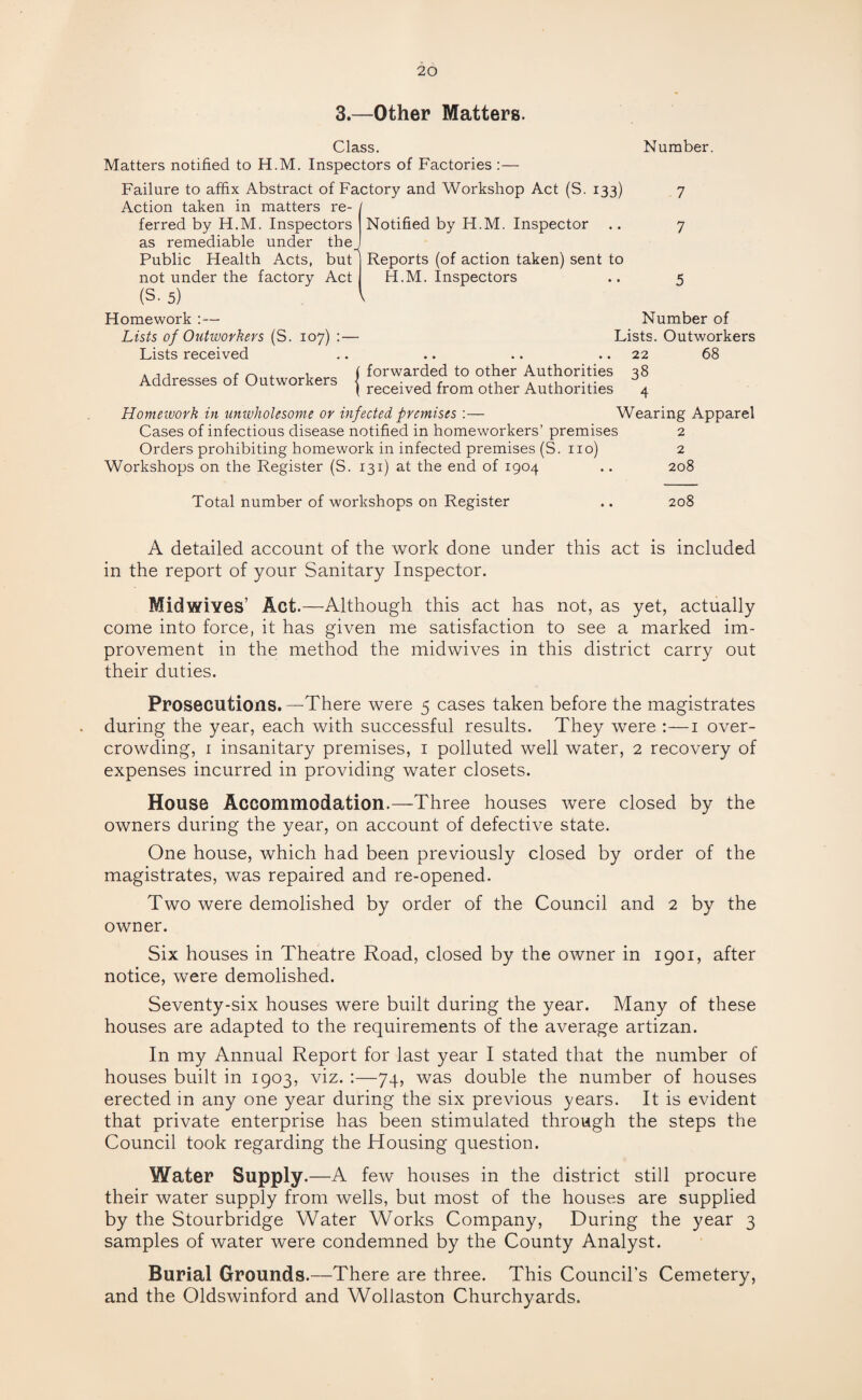 3.—Other Matters. Class. Number. Matters notified to H.M. Inspectors of Factories : — Failure to affix Abstract of Factory and Workshop Act (S. 133) 7 Action taken in matters re- / ferred by H.M. Inspectors Notified by H.M. Inspector .. 7 as remediable under the 1 Public Health Acts, but ] Reports (of action taken) sent to not under the factory Act H.M. Inspectors .. 5 (s. 5) V Homework :— Lists of Outworkers (S. 107) :— Lists received Addresses of Outworkers I Number of Lists. Outworkers .. .. .. 22 68 forwarded to other Authorities 38 received from other Authorities 4 Homework in unwholesome or infected premises :— Wearing Apparel Cases of infectious disease notified in homeworkers’ premises 2 Orders prohibiting homework in infected premises (S. no) 2 Workshops on the Register (S. 131) at the end of 1904 .. 208 Total number of workshops on Register .. 208 A detailed account of the work done under this act is included in the report of your Sanitary Inspector. Midwives’ Act.—Although this act has not, as yet, actually come into force, it has given me satisfaction to see a marked im¬ provement in the method the midwives in this district carry out their duties. Prosecutions.—There were 5 cases taken before the magistrates during the year, each with successful results. They were :—1 over¬ crowding, 1 insanitary premises, 1 polluted well water, 2 recovery of expenses incurred in providing water closets. House Accommodation.—Three houses were closed by the owners during the year, on account of defective state. One house, which had been previously closed by order of the magistrates, was repaired and re-opened. Two were demolished by order of the Council and 2 by the owner. Six houses in Theatre Road, closed by the owner in 1901, after notice, were demolished. Seventy-six houses were built during the year. Many of these houses are adapted to the requirements of the average artizan. In my Annual Report for last year I stated that the number of houses built in 1903, viz. :—74, was double the number of houses erected in any one year during the six previous years. It is evident that private enterprise has been stimulated through the steps the Council took regarding the Housing question. Water Supply.—A few houses in the district still procure their water supply from wells, but most of the houses are supplied by the Stourbridge Water Works Company, During the year 3 samples of water were condemned by the County Analyst. Burial Grounds.—There are three. This Council’s Cemetery, and the Oldswinford and Wollaston Churchyards.