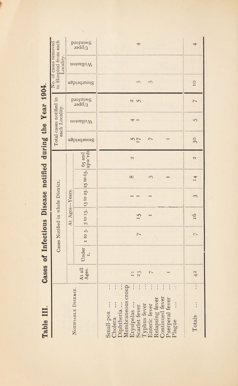 T3 0) O > oj o u r o 1-1 l* c/3 ^ LG O -j d ot oj c n C/3 13 . « >> ycl •+-> • r-H *H O G a o C/3 D 1—1 G -g ° O rt « •4-» pjOJUIM-S jsddft uo;s^noM. aSpuqjno^g pjojniM.g jadd/q uois-epoyw gSpuqanoig -m be <1 <! w C/3 < M 1/3 HH Q w o CQ < H O £ id CO LO OI C4 lo lo N N M M o CO 11 oi it- X o Oh Cj i L-t c=| 2 o s ^ cn u • O-, • ' 3 • * O 1-, o . c/3 . : a i u * O 0) o3 03 c/3 > *C d ,03 CC g c/3 ^ a g ^ oj Q ^ p5 (O V-4 Lj 0) (U > > <13 L+-1 t+_, 3 -e a, ^ Cl 4-> >-> C H f3 V-< ^ S-I <J3 2 03 > ►> > ~ .03 ^ .<13 03 tuo^ *—j w 03 o3 ■ I-, c * c/3 rj Cl,.2 « « o 03 03 Cl, C 03 03 w ^ ,_, & O P^ Pd Totals