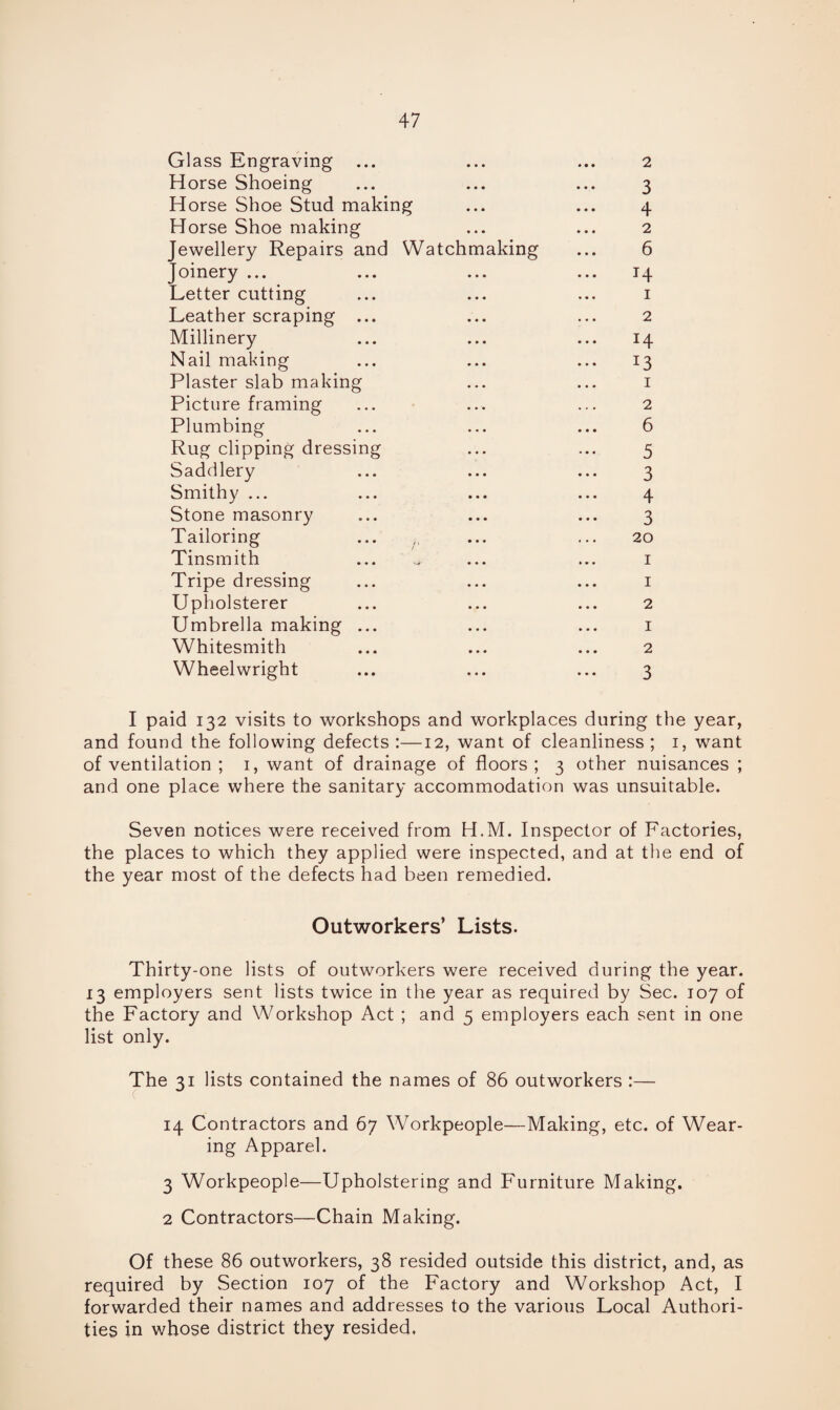 Glass Engraving ... ... ... 2 Horse Shoeing ... ... ... 3 Horse Shoe Stud making ... ... 4 Horse Shoe making ... ... 2 Jewellery Repairs and Watchmaking ... 6 Joinery ... ... ... ... 14 Letter cutting ... ... ... 1 Leather scraping ... ... ... 2 Millinery ... ... ... 14 Nail making ... ... ... 13 Plaster slab making ... ... 1 Picture framing ... ... ... 2 Plumbing ... ... ... 6 Rug clipping dressing ... ... 5 Saddlery ... ... ... 3 Smithy ... ... ... ... 4 Stone masonry ... ... ... 3 Tailoring ... , ... ... 20 Tinsmith ... * ... ... 1 Tripe dressing ... ... ... 1 Upholsterer ... ... ... 2 Umbrella making ... ... ... 1 Whitesmith ... ... ... 2 Wheelwright ... ... ... 3 I paid 132 visits to workshops and workplaces during the year, and found the following defects :—12, want of cleanliness ; 1, want of ventilation ; 1, want of drainage of floors; 3 other nuisances ; and one place where the sanitary accommodation was unsuitable. Seven notices were received from H.M. Inspector of Factories, the places to which they applied were inspected, and at the end of the year most of the defects had been remedied. Outworkers’ Lists. Thirty-one lists of outworkers were received during the year. 13 employers sent lists twice in the year as required by Sec. 107 of the Factory and Workshop Act ; and 5 employers each sent in one list only. The 31 lists contained the names of 86 outworkers :— 14 Contractors and 67 Workpeople—Making, etc. of Wear¬ ing Apparel. 3 Workpeople—Upholstering and Furniture Making. 2 Contractors—Chain Making. Of these 86 outworkers, 38 resided outside this district, and, as required by Section 107 of the Factory and Workshop Act, I forwarded their names and addresses to the various Local Authori¬ ties in whose district they resided.