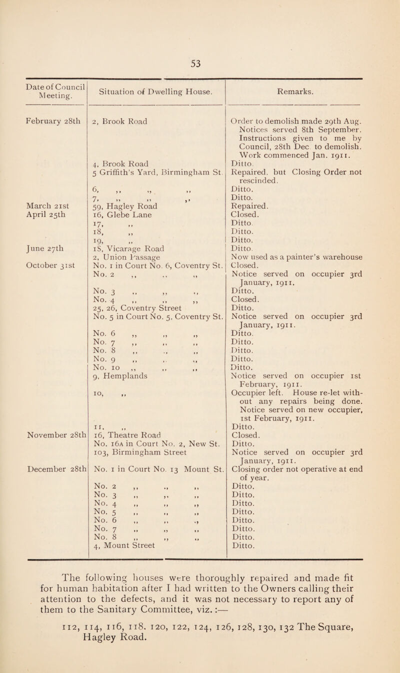 Date of Council Meeting. Situation of Dwelling House. Remarks. February 28th 2, Brook Road Order to demolish made 29th Aug. Notices served 8th September. Instructions given to me by Council, 28th Dec to demolish. Work commenced Jan. 1911. 4, Brook Road Ditto. 5 Griffith’s Yard, Birmingham St. Repaired, but Closing Order not rescinded. 6, j» 15 >» Ditto. 7. »» > > , > Ditto. March 21st 59, Hagley Road Repaired. April 25th 16, Glebe Lane Closed. 17. Ditto. 18. Ditto. 19, Ditto. June 27th iS, Vicarage Road Ditto. 2, Union Passage Now used as a painter’s warehouse October 31st No. 1 in Court No. 6, Coventry St. Closed. No. 2 Notice served on occupier 3rd January, 1911. No. 3 Ditto. No. 4 ,, ,, ,, Closed. 25, 26, Coventry Street Ditto. No. 5 in Court No. 5, Coventry St. Notice served on occupier 3rd January, 1911. No. 6 ,, ,, ,, Ditto. No. 7 Ditto. No. 8 Ditto. No. 9 Ditto. No. 10 ,, Ditto. 9, Hemplands Notice served on occupier 1st February, 1911. 10, Occupier left. House re-let with¬ out any repairs being done. Notice served on new occupier, 1st February, 1911. 11. Ditto. November 28th 16, Theatre Road Closed. No. i6a in Court No. 2, New St. Ditto. 103, Birmingham Street Notice served on occupier 3rd January, 1911. December 28th No. 1 in Court No. 13 Mount St. Closing order not operative at end of year. No. 2 ,, Ditto. No. 3 ,, ,, Ditto. No. 4 ,, ,, ,9 Ditto. No. 5 Ditto. No. 6 ,, ,, ,, Ditto. No. 7 Ditto. No. 8 „ ,, Ditto. 4, Mount Street Ditto. The following houses were thoroughly repaired and made fit for human habitation after I had written to the Owners calling their attention to the defects, and it was not necessary to report any of them to the Sanitary Committee, viz.:— 112, 114, 116, 118. 120, 122, T24, 126, 128, 130, 132 The Square, Hagley Road.