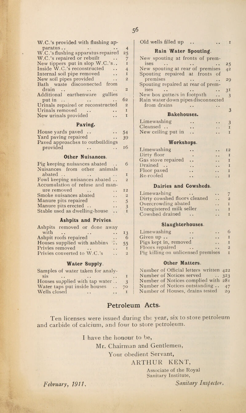 W.C.’s provided with flushing ap¬ paratus .. .. 4 W.C.’s flushing apparatus repaired 25 W.C.’s repaired or rebuilt .. 7 New tippers put in slop W.C.’s ,. 1 Inside W.C.’s reconstructed .. 4 Internal soil pipe removed .. 1 New soil pipes provided .. 2 Bath waste disconnected from drain .. .. 2 Additional earthenware gullies put in .. .. 62 Urinals repaired or reconstructed 2 Urinals removed .. .. 1 New urinals provided .. 1 Paving. House yards paved .. 54 Yard paving repaired .. 39 Paved approaches to outbuildings provided .. ..16 Other Nuisances. Pig keeping nuisances abated . . 6 Nuisances from other animals abated .. .. 1 Fowl keeping nuisances abated .. 2 Accumulation of refuse and man¬ ure removed .. ..12 Smoke nuisances abated .. 2 Manure pits repaired .. 5 Manure pits erected .. 3 Stable used as dwelling-house .. 1 Ashpits and Privies. Ashpits removed or done away with .. .. .. 13 Ashpit roofs repaired .. 6 Houses supplied with ashbins :. 55 Privies removed .. 1 Privies converted to W.C.’s .. 2 Water Supply. Samples of water taken for analy¬ sis .. .. .. 1 Houses supplied with tap water .. 3 Water taps put inside houses .. 70 Wells closed .. .. 1 Old wells filled up .. 1 Rain Water Spouting. New spouting at fronts of prem¬ ises .. .. 25 New spouting at rear of premises 42 Spouting repaired at fronts of premises .. 29 Spouting repaired at rear of prem¬ ises .. .. ..31 New box gutters in footpath .. 3 Rain water down pipes disconnected from drains 3 Bakehouses. Limewashing .. 3 Cleansed .. .. .. 1 New ceiling put in .. 1 Workshops. Limewashing .. ..12 Dirty floor . 1 Gas stove repaired .. 1 Drained .. .. .. 1 Floor paved .. 1 Re-roofed .. 1 Dairies and Cowsheds. Limewashing .. 7 Dirty cowshed floors cleaned .. 2 Overcrowding abated .. 1 Unregistered milk seller .. 1 Cowshed drained .. 1 Slaughterhouses. Limewashing .. .. 6 Given up .. .. 1 Pigs kept in, removed .. 1 Floors repaired .. 2 Pig killing on unlicensed premises 1 Other Matters. Number of Official letters written 422 Number of Notices served .. 323 Number of Notices complied with 28 r Number of Notices outstanding .. 47 Number of Houses, drains tested 29 Petroleum Acts. Ten licenses were issued during the year, six to store petroleum and carbide of calcium, and four to store petroleum. I have the honour to be, Mr. Chairman and Gentlemen, Your obedient Servant, ARTHUR KENT, Associate of the Royal Sanitary Institute, February, 1911, Sanitary Inspector,