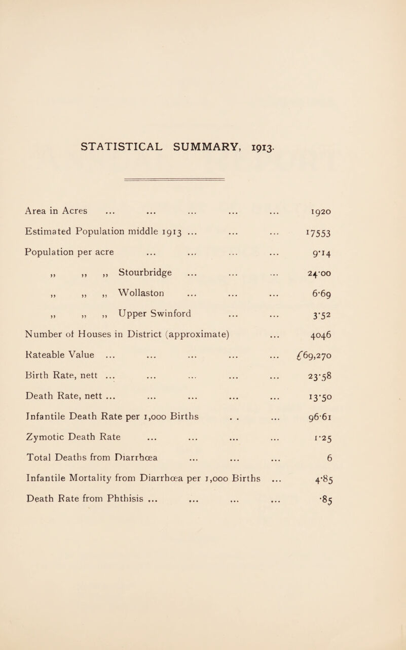 STATISTICAL SUMMARY, 1913. Area in Acres 1920 Estimated Population middle 1913 ... 17553 Population per acre 9#I4 ,, ,, ,, Stourbridge 24-00 ,, ,, ,, Wollaston 6-69 ,, ,, ,, Upper Swinford 3’52 Number of Houses in District (approximate) 4046 Rateable Value £*69,270 Birth Rate, nett ... 23-58 Death Rate, nett ... 13-50 Infantile Death Rate per 1,000 Births . . 96-61 Zymotic Death Rate 1-25 Total Deaths from Diarrhoea 6 Infantile Mortality from Diarrhoea per 1,000 Births 4’«5 Death Rate from Phthisis ... ... •85