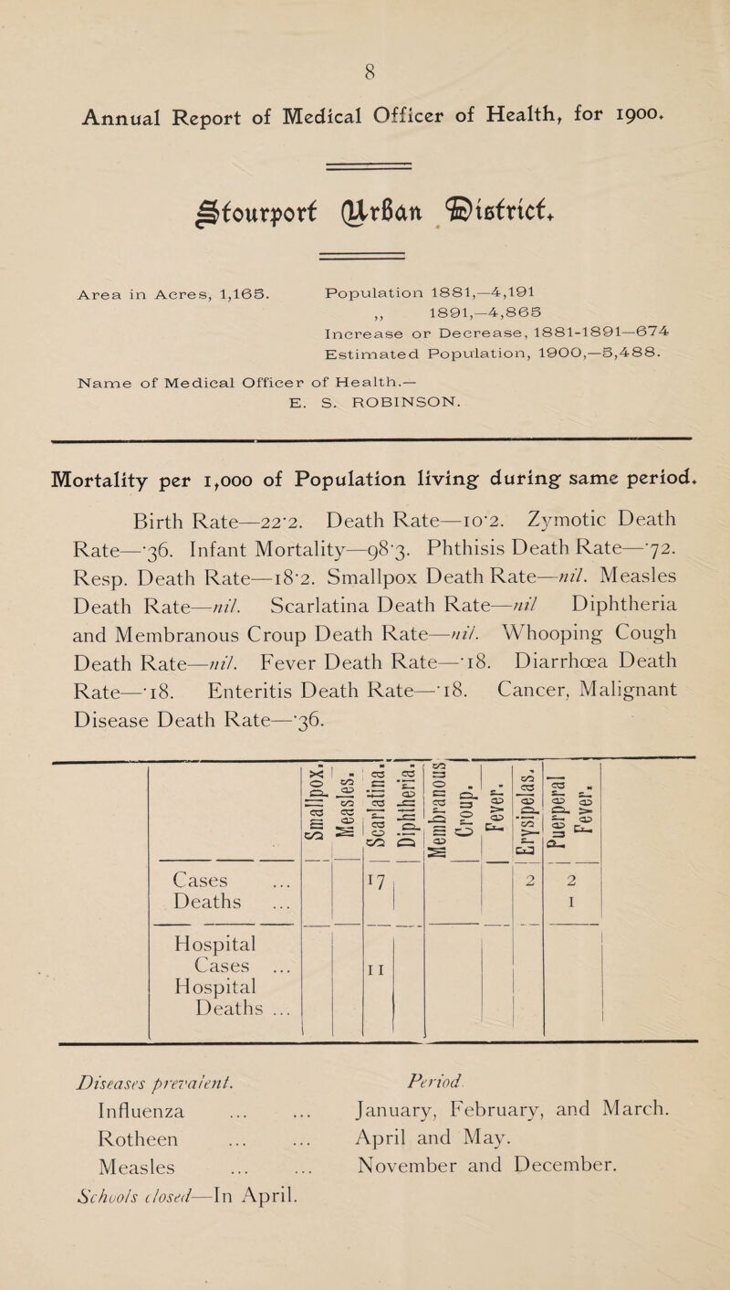 Annual Report of Medical Officer of Health, for 1900* £$foutporf (Urfidn ©tsfricf* Area in Acres, 1,165. Population 1881,—4,191 ,, 1891,-4,865 Increase or Decrease, 1881-1891—674 Estimated Population, 1900,—5,488. Name of Medical Officer of Health.— E. S. ROBINSON. Mortality per i,ooo of Population living during same period* Birth Rate—22*2. Death Rate—io‘2. Zymotic Death Rate—-36. Infant Mortality—98-3. Phthisis Death Rate—72. Resp. Death Rate—i8'2. Smallpox Death Rate—nil. Measles Death Rate—nil. Scarlatina Death Rate—nil Diphtheria and Membranous Croup Death Rate—mi. Whooping Cough Death Rate—nil. Fever Death Rate—-18. Diarrhoea Death Rate—‘i8. Enteritis Death Rate—‘i8. Cancer, Malignant Disease Death Rate—'36. Cases Deaths Hospital Cases Hospital Deaths ... X - ' 03 .2 r—i 0 OO sr: r ■ O CIO • 03 CO * * 03 03 S C/2 CC oo 1 03 1 CO IS cs. S— 0 CO 03 11 a. 03 p £5 03 >■ 03 P-i OO 03 03 .0- OO CO 2 03 =— 03 03 2 &- Diseases prevalent. Influenza Rotheen Measles Schools closed—In April. Period. January, February, and March. April and May. November and December.