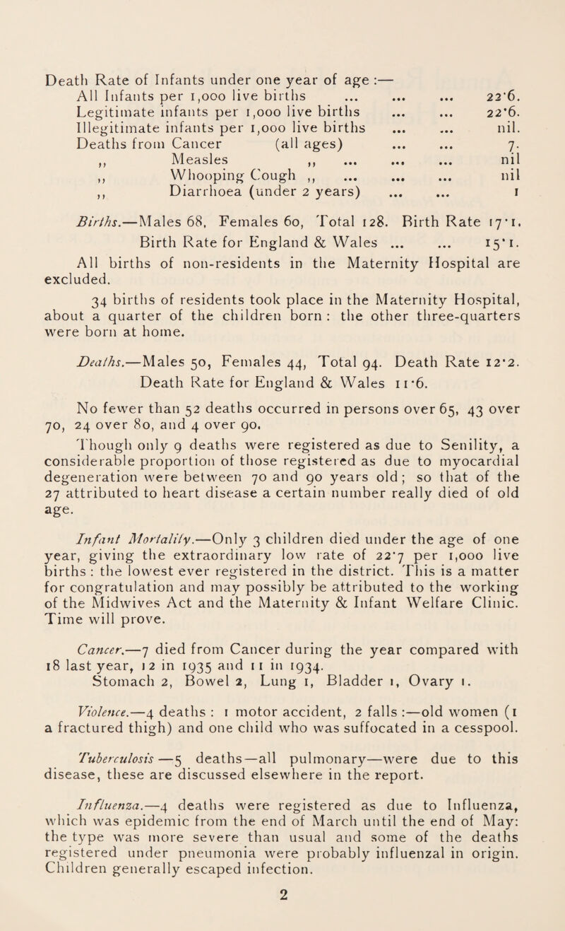 Death Rate of Infants under one year of age :— All Infants per 1,000 live births Legitimate infants per 1,000 live births Illegitimate infants per 1,000 live births Deaths from Cancer (all ages) ,, Measles ,, ,, Whooping Cough ,, ,, Diarrhoea (under 2 years) 22*6. 22*6. nil. 7* nil nil Births.—Males 68, Females 6o, Total 128. Birth Rate 17*1. Birth Rate for England & Wales ... ... 15*1. All births of non-residents in the Maternity Hospital are excluded. 34 births of residents took place in the Maternity Hospital, about a quarter of the children born : the other three-quarters were born at home. Deaths.—Males 50, Females 44, Total 94. Death Rate 12*2. Death Rate for England & Wales 11 *6. No fewer than 52 deaths occurred in persons over 65, 43 over 70, 24 over 80, and 4 over 90. Though only 9 deaths were registered as due to Senility, a considerable proportion of those registered as due to myocardial degeneration were between 70 and 90 years old; so that of the 27 attributed to heart disease a certain number really died of old age. Infant Mortality.—Only 3 children died under the age of one year, giving the extraordinary low rate of 22*7 per 1,000 live births : the lowest ever registered in the district. This is a matter for congratulation and may possibly be attributed to the working of the Midwives Act and the Maternity & Infant Welfare Clinic. Time will prove. Cancer.—7 died from Cancer during the year compared with 18 last year, 12 in 1935 and 11 in 1934. Stomach 2, Bowel 2, Lung 1, Bladder 1, Ovary 1. Violence.—4 deaths : 1 motor accident, 2 falls :—old women (1 a fractured thigh) and one child who was suffocated in a cesspool. Tuberculosis—5 deaths—all pulmonary—were due to this disease, these are discussed elsewhere in the report. Influenza.—4 deaths were registered as due to Influenza, which was epidemic from the end of March until the end of May: the type was more severe than usual and some of the deaths registered under pneumonia were probably influenzal in origin. Children generally escaped infection.