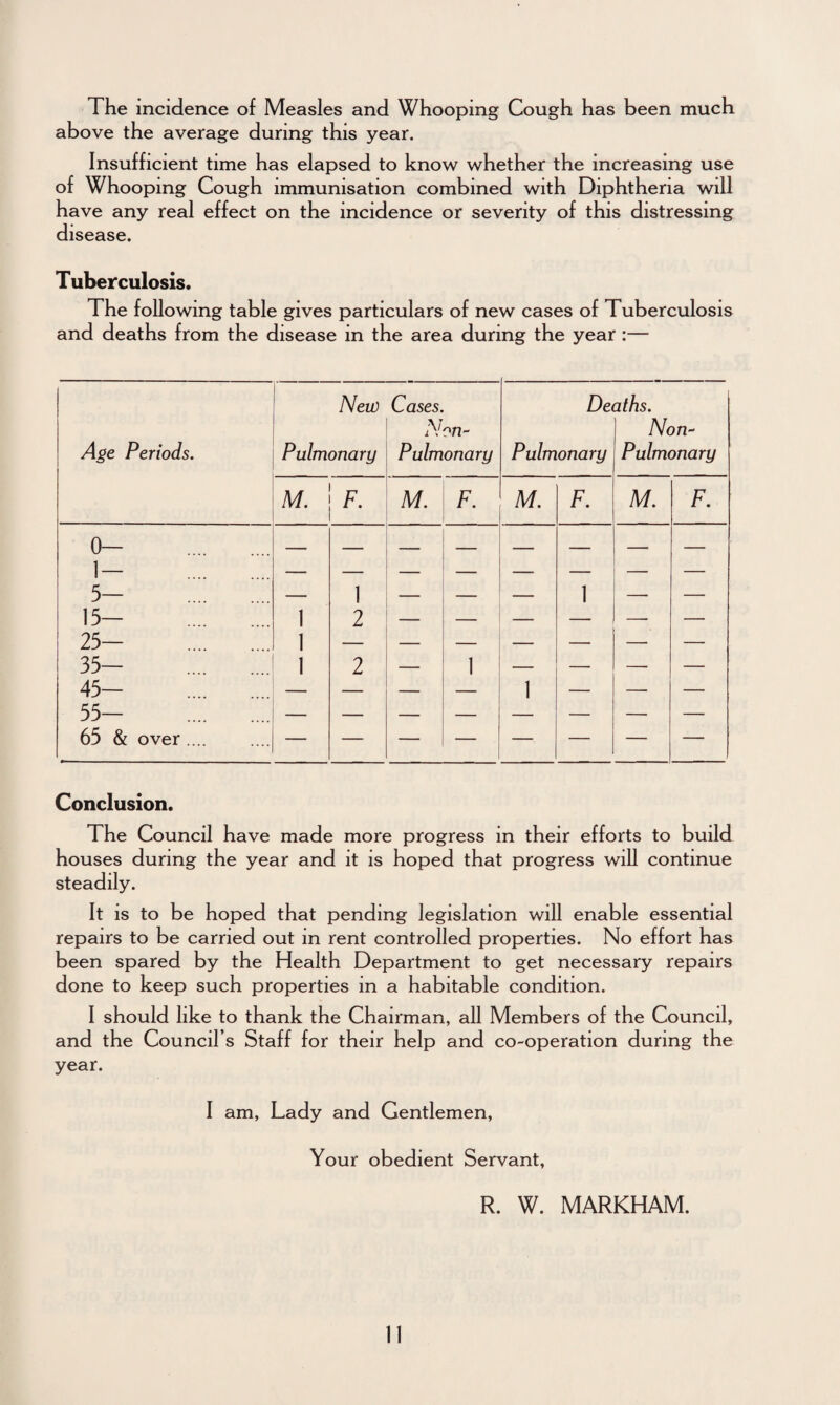 The incidence of Measles and Whooping Cough has been much above the average during this year. Insufficient time has elapsed to know whether the increasing use of Whooping Cough immunisation combined with Diphtheria will have any real effect on the incidence or severity of this distressing disease. Tuberculosis. The following table gives particulars of new cases of Tuberculosis and deaths from the disease in the area during the year :— Age Periods. New Pulmonary Cases. Non- Pulmonary De* Pulmonary aths. Non~ Pulmonary s M. F. M. F. M. F. 0— . 1- . 5- . 15- . 25- . 35- . 45- . 55- . 65 & over .... 1 1 1 1 2 2 — 1 1 1 —• — Conclusion. The Council have made more progress in their efforts to build houses during the year and it is hoped that progress will continue steadily. It is to be hoped that pending legislation will enable essential repairs to be carried out in rent controlled properties. No effort has been spared by the Health Department to get necessary repairs done to keep such properties in a habitable condition. I should like to thank the Chairman, all Members of the Council, and the Council’s Staff for their help and co-operation during the year. I am, Lady and Gentlemen, Your obedient Servant, R. W. MARKHAM.