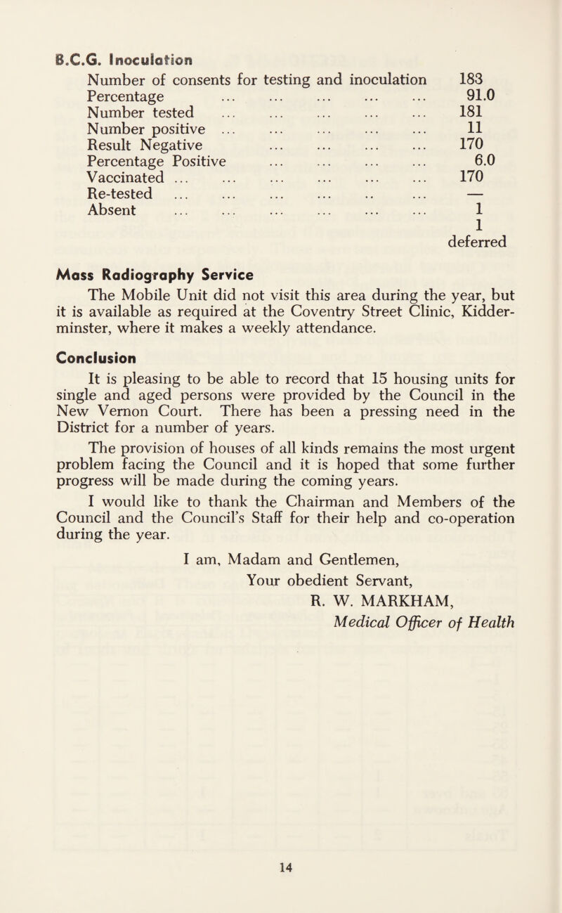B.C.G. Inoculation Number of consents for testing and inoculation 183 Percentage ... ... ... ... ... 91.0 Number tested ... ... ... ... ... 181 Number positive ... ... ... ... ... 11 Result Negative . . 170 Percentage Positive ... ... ... ... 6.0 Vaccinated ... ... ... ... ... 170 Re-tested ... . ... — Absent ... ... ... ... ... ... 1 1 deferred Mass Radiography Service The Mobile Unit did not visit this area during the year, but it is available as required at the Coventry Street Clinic, Kidder¬ minster, where it makes a weekly attendance. Conclusion It is pleasing to be able to record that 15 housing units for single and aged persons were provided by the Council in the New Vernon Court. There has been a pressing need in the District for a number of years. The provision of houses of all kinds remains the most urgent problem facing the Council and it is hoped that some further progress will be made during the coming years. I would like to thank the Chairman and Members of the Council and the Council’s Staff for their help and co-operation during the year. I am. Madam and Gentlemen, Your obedient Servant, R. W. MARKHAM, Medical Officer of Health