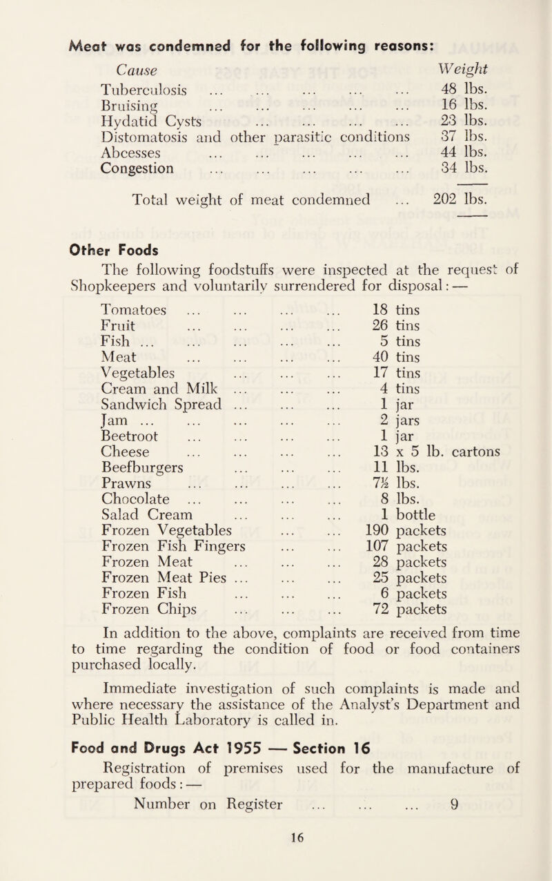 Meat’ was condemned for the following reasons: Cause Weight Tuberculosis ... ... ... ... ... 48 lbs. Bruising ... ... ... ... ... 16 lbs. Hydatid Cysts ... ... ... ... 23 lbs. Distomatosis and other parasitic conditions 37 lbs. Abcesses ... ... ... ... ... 44 lbs. Congestion ... ... ... ... ... 34 lbs. Total weight of meat condemned 202 lbs. Other Foods The following foodstuffs were inspected at the request of Shopkeepers and voluntarily surrendered for disposal: — Tomatoes Fruit Fish. Meat Vegetables Cream and Milk ... Sandwich Spread ... Jam ... Beetroot Cheese Beefburgers Prawns Chocolate Salad Cream Frozen Vegetables Frozen Fish Fingers Frozen Meat Frozen Meat Pies ... Frozen Fish Frozen Chips 18 tins 26 tins 5 tins 40 tins 17 tins 4 tins 1 jar 2 jars 1 jar 13 x 5 lb. cartons 11 lbs. Tk lbs. 8 lbs. 1 bottle 190 packets 107 packets 28 packets 25 packets 6 packets 72 packets In addition to the above, complaints are received from time to time regarding the condition of food or food containers purchased locally. Immediate investigation of such complaints is made and where necessary the assistance of the Analyst’s Department and Public Health Laboratory is called in. Food and Drugs Act 1955 — Section 16 Registration of premises used for the manufacture of prepared foods: — Number on Register ... ... ... 9