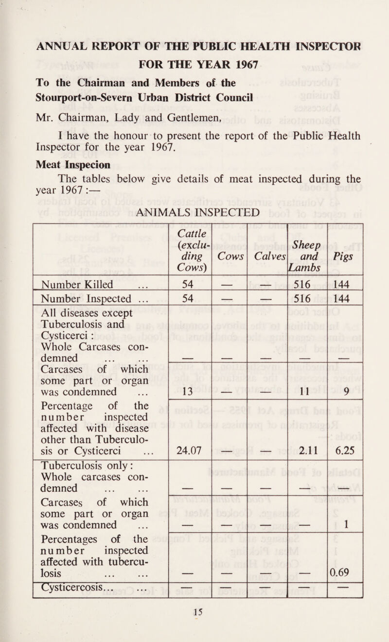 ANNUAL REPORT OF THE PUBLIC HEALTH INSPECTOR FOR THE YEAR 1967 To the Chairman and Members of the Stourport-on-Severn Urban District Council Mr. Chairman, Lady and Gentlemen, I have the honour to present the report of the Public Health Inspector for the year 1967. Meat Inspecion The tables below give details of meat inspected during the year 1967 :— ANIMALS INSPECTED Cattle (<exclu¬ ding Cows) Cows Calves Sheep and Lambs Pigs Number Killed 54 — — 516 144 Number Inspected ... 54 — — 516 144 All diseases except Tuberculosis and Cysticerci: Whole Carcases con¬ demned . Carcases of which some part or organ was condemned Percentage of the number inspected affected with disease other than Tuberculo¬ sis or Cysticerci 13 11 9 24.07 2.11 6.25 Tuberculosis only: Whole carcases con¬ demned . Carcases of which some part or organ was condemned Percentages of the number inspected affected with tubercu¬ losis 1 0.69 Cysticercosis. — — —