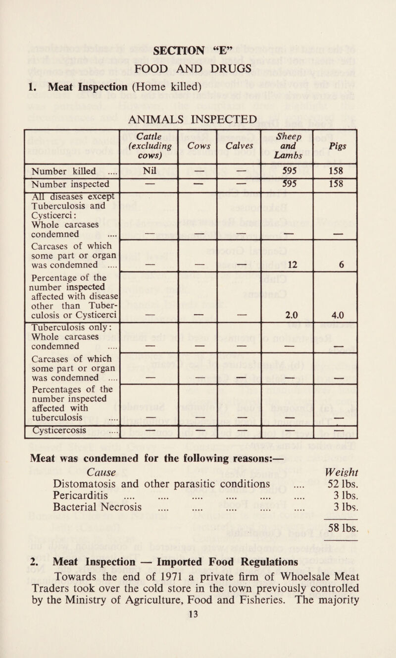 FOOD AND DRUGS 1. Meat Inspection (Home killed) ANIMALS INSPECTED Cattle (excluding cows) Cows Calves S'heep and Lambs Pigs Number killed Nil — — 595 158 Number inspected — — — 595 158 All diseases except Tuberculosis and Cysticerci: Whole carcases condemned Carcases of which some part or organ was condemned .... Percentage of the number inspected affected with disease other than Tuber¬ culosis or Cysticerci 12 6 2.0 4.0 Tuberculosis only: Whole carcases condemned Carcases of which some part or organ was condemned .... Percentages of the number inspected affected with tuberculosis Cysticercosis — — — — — Meat was condemned for the following reasons:— Cause Distomatosis and other parasitic conditions Pericarditis Bacterial Necrosis . Weight 52 lbs. 3 lbs. 3 lbs. 58 lbs. 2. Meat Inspection — Imported Food Regulations Towards the end of 1971 a private firm of Whoelsale Meat Traders took over the cold store in the town previously controlled by the Ministry of Agriculture, Food and Fisheries. The majority