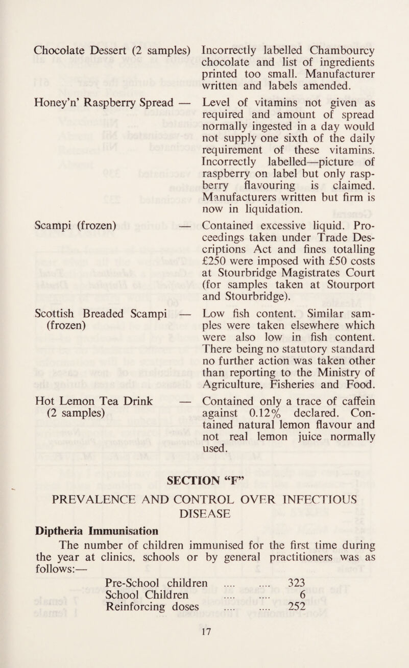 Chocolate Dessert (2 samples) Honey’n’ Raspberry Spread — Scampi (frozen) Scottish Breaded Scampi — (frozen) Hot Lemon Tea Drink (2 samples) Incorrectly labelled Chambourcy chocolate and list of ingredients printed too small. Manufacturer written and labels amended. Level of vitamins not given as required and amount of spread normally ingested in a day would not supply one sixth of the daily requirement of these vitamins. Incorrectly labelled—picture of raspberry on label but only rasp¬ berry flavouring is claimed. Manufacturers written but firm is now in liquidation. Contained excessive liquid. Pro¬ ceedings taken under Trade Des¬ criptions Act and fines totalling £250 were imposed with £50 costs at Stourbridge Magistrates Court (for samples taken at Stourport and Stourbridge). Low fish content. Similar sam¬ ples were taken elsewhere which were also low in fish content. There being no statutory standard no further action was taken other than reporting to the Ministry of Agriculture, Fisheries and Food. Contained only a trace of caffein against 0.12% declared. Con¬ tained natural lemon flavour and not real lemon juice normally used. SECTION “F” PREVALENCE AND CONTROL OVER INFECTIOUS DISEASE Diptheria Immunisation The number of children immunised for the first time during the year at clinics, schools or by general practitioners was as follows:— Pre-School children School Children Reinforcing doses 17 323 6 252
