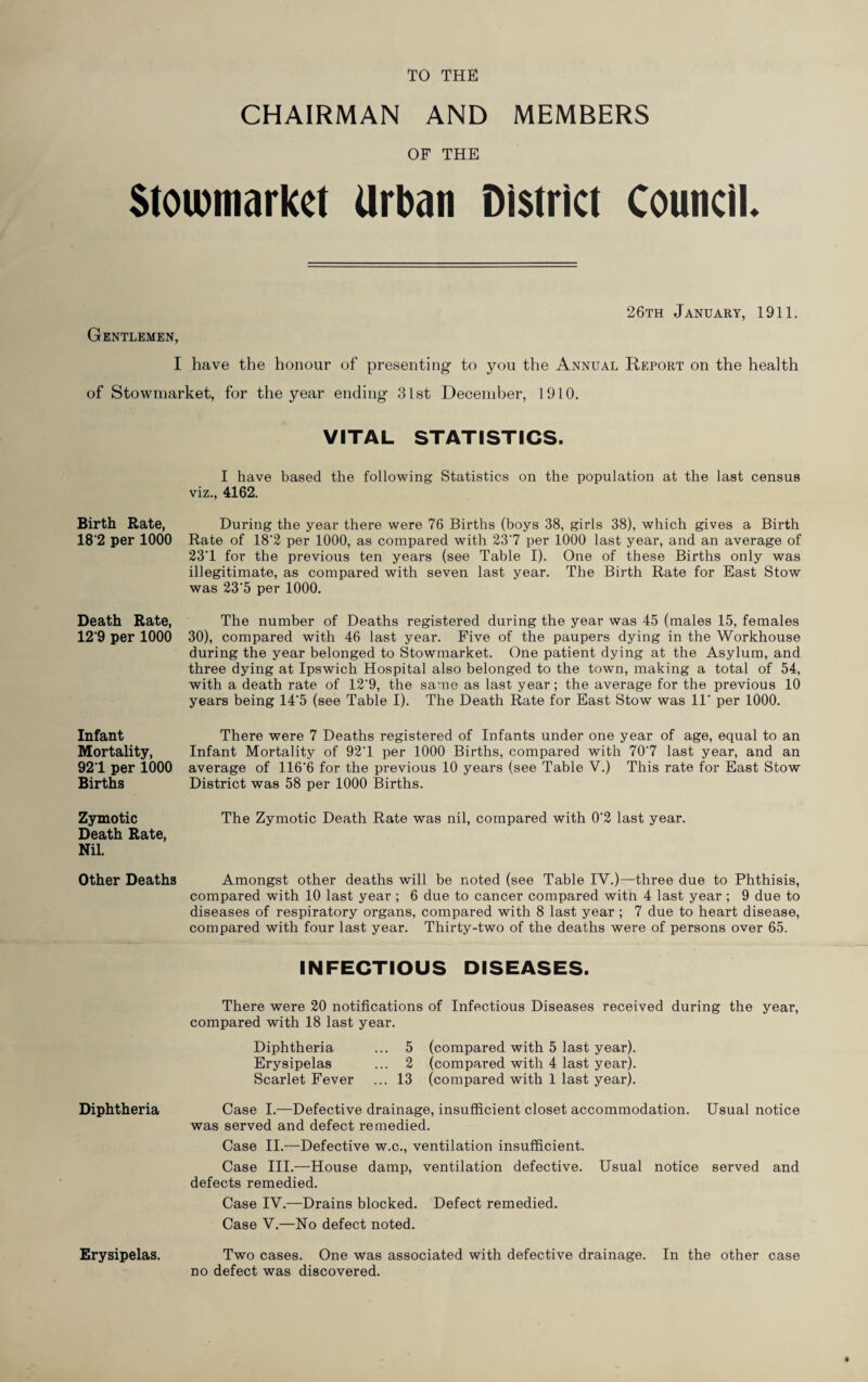 TO THE CHAIRMAN AND MEMBERS OF THE Stowmarket Urban District Council. 26th January, 1911. Gentlemen, I have the honour of presenting to you the Annual Report on the health of Stowmarket, for the year ending 31st December, 1910. Birth Rate, 18'2 per 1000 Death Rate, 12'9 per 1000 Infant Mortality, 921 per 1000 Births Zymotic Death Rate, Nil. Other Deaths Diphtheria Erysipelas. VITAL STATISTICS. I have based the following Statistics on the population at the last census viz., 4162. During the year there were 76 Births (boys 38, girls 38), which gives a Birth Rate of 18'2 per 1000, as compared with 237 per 1000 last year, and an average of 231 for the previous ten years (see Table I). One of these Births only was illegitimate, as compared with seven last year. The Birth Rate for East Stow was 23'5 per 1000. The number of Deaths registered during the year was 45 (males 15, females 30), compared with 46 last year. Five of the paupers dying in the Workhouse during the year belonged to Stowmarket. One patient dying at the Asylum, and three dying at Ipswich Hospital also belonged to the town, making a total of 54, with a death rate of 12'9, the same as last year; the average for the previous 10 years being 14‘5 (see Table I). The Death Rate for East Stow was 11' per 1000. There were 7 Deaths registered of Infants under one year of age, equal to an Infant Mortality of 921 per 1000 Births, compared with 707 last year, and an average of 116'6 for the previous 10 years (see Table V.) This rate for East Stow District was 58 per 1000 Births. The Zymotic Death Rate was nil, compared with 0‘2 last year. Amongst other deaths will be noted (see Table IV.)—three due to Phthisis, compared with 10 last year ; 6 due to cancer compared with 4 last year ; 9 due to diseases of respiratory organs, compared with 8 last year ; 7 due to heart disease, compared with four last year. Thirty-two of the deaths were of persons over 65. INFECTIOUS DISEASES. There were 20 notifications of Infectious Diseases received during the year, compared with 18 last year. Diphtheria ... 5 (compared with 5 last year). Erysipelas ... 2 (compared with 4 last year). Scarlet Fever ... 13 (compared with 1 last year). Case I.-—Defective drainage, insufficient closet accommodation. Usual notice was served and defect remedied. Case II.—Defective w.c., ventilation insufficient. Case III.—House damp, ventilation defective. Usual notice served and defects remedied. Case IV.—-Drains blocked. Defect remedied. Case V.—No defect noted. Two cases. One was associated with defective drainage. In the other case no defect was discovered.