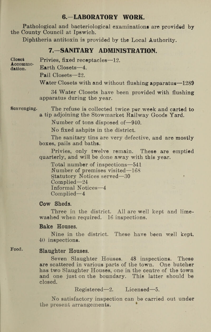 6.-LABORATORY WORK. Pathological and bacteriological examinations are provided by the County Council at Ipswich. Diphtheria antitoxin is provided by the Local Authority. Closet Accommo¬ dation. 7.—SANITARY ADMINISTRATION. Privies, fixed receptacles—12. Earth Closets—4. Pail Closets—22. Water Closets with and without flushing apparatus—1289 34 Water Closets have been provided with flushing apparatus during the year. Scavenging. The refuse is collected twice per week and carted to a tip adjoining the Stowmarket Railway Goods Yard. Number of tons disposed of—940. No fixed ashpits in the district. The sanitary tins are very defective, and are mostly boxes, pails and baths. Privies, only twelve remain. These are emptied quarterly, and will be done away with this year. Total number of inspections—541 Number of premises visited—168 Statutory Notices served—30 * Complied—24 Informal Notices—4 Complied—4 Cow Sheds. Three in the district. All are well kept and lime- washed when required. 16 inspections. Bake Houses. Nine in the district. These have been well kept. 40 inspections. Food. Slaughter Houses. Seven Slaughter Houses. 48 inspections. These are scattered in various parts of the town. One butcher has two Slaughter Houses, one in the centre of the town and one just on the boundary. This latter should be closed. Registered—2. Licensed—5. No satisfactory inspection can be carried out under the present arrangements. i