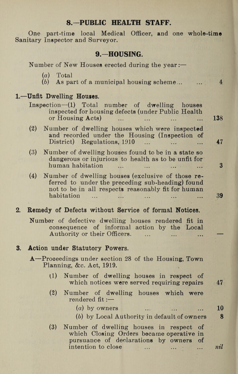 8.—PUBLIC HEALTH STAFF. One part-time local Medical Officer, and one whole-time Sanitary Inspector and Surveyor. 9.—HOUSING. Number of New Houses erected during the year:— (а) Total (б) As part of a municipal housing scheme... ... 4 1. —Unfit Dwelling Houses. Inspection—(1) Total number of dwelling houses inspected for housing defects (under Public Health or Housing Acts) ... ... ... ... 138 (2) Number of dwelling houses which were inspected and recorded under the Housing (Inspection of District) Regulations, 1910 ... ... ... 47 (3) Number of dwelling houses found to be in a state so dangerous or injurious to health as to be unfit for human habitation ... ... ... ... 3 (4) Number of dwelling houses (exclusive of those re¬ ferred to under the preceding sub-heading) found not to be in all respects reasonably fit for human habitation ... ... ... ... ... 39 2. Remedy of Defects without Service of formal Notices. Number of defective dwelling houses rendered fit in consequence of informal action by the Local Authority or their Officers. ... ... ... — 3. Action under Statutory Powers. A—Proceedings under section 28 of the Housing, Town Planning, &c. Act, 1919. (1) Number of dwelling houses in respect of which notices were served requiring repairs 47 (2) Number of dwelling houses which were rendered fit:— (a) by owners ... ... ... 10 (b) by Local Authority in default of owners 8 (3) Number of dwelling houses in respect of which Closing Orders became operative in pursuance of declarations by owners of