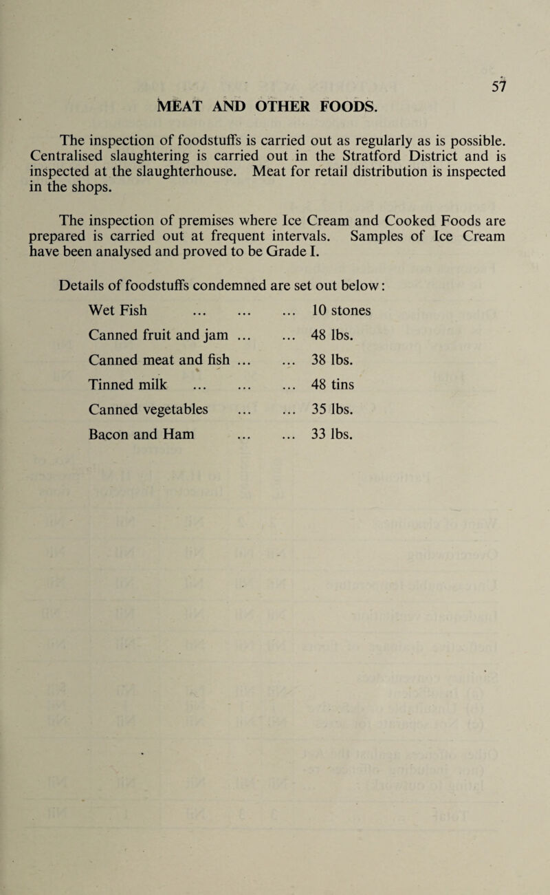 MEAT AND OTHER FOODS. The inspection of foodstuffs is carried out as regularly as is possible. Centralised slaughtering is carried out in the Stratford District and is inspected at the slaughterhouse. Meat for retail distribution is inspected in the shops. The inspection of premises where Ice Cream and Cooked Foods are prepared is carried out at frequent intervals. Samples of Ice Cream have been analysed and proved to be Grade I. Details of foodstuffs condemned are set out below: Wet Fish 10 stones Canned fruit and jam Canned meat and fish Tinned milk Canned vegetables Bacon and Ham 48 lbs. 38 lbs. 48 tins 35 lbs. 33 lbs.