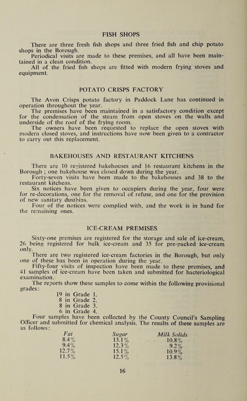 FISH SHOPS There are three fresh fish shops and three fried fish and chip potato shops in the Borough. Periodical visits are made to these premises, and all have been main¬ tained in a clean condition. All of the fried fish shops are fitted with modern frying stoves and equipment. POTATO CRISPS FACTORY The Avon Crisps potato factory in Paddock Lane has continued in operation throughout the year. The premises have been maintained in a satisfactory condition except for the condensation of the steam from open stoves on the walls and underside of the roof of the frying room. The owners have been requested to replace the open stoves with modern closed stoves, and instructions have now been given to a contractor to carry out this replacement. BAKEHOUSES AND RESTAURANT KITCHENS There are 10 registered bakehouses and 16 restaurant kitchens in the Borough ; one bakehouse was closed down during the year. Forty-seven visits have been made to the bakehouses and 38 to the restaurant kitchens. Six notices have been given to occupiers during the year, four were for re-decorations, one for the removal of refuse, and one for the provision of new sanitary dustbins. Four of the notices were complied with, and the work is in hand for the remaining ones. ICE-CREAM PREMISES Sixty-one premises are registered for the storage and sale of ice-cream, 26 being registered for bulk ice-cream and 35 for pre-packed ice-cream only. There are two registered ice-cream factories in the Borough, but only one of these has been in operation during the year. Fifty-four visits of inspection have been made to these premises, and 41 samples of ice-cream have been taken and submitted for bacteriological examination. The reports show these samples to come within the following provisional grades: 19 in Grade 1. 8 in Grade 2. 8 in Grade 3. 6 in Grade 4. Four samples have been collected by the County Council’s Sampling Officer and submitted for chemical analysis. The results of these samples are as follows: Fat Sugar Milk Solids 8.4% 13.1% 10.8% 9.4% 12.3% 9.2% 12.7% 15.1% 10.9% 11.5% 12.5% 13.8%