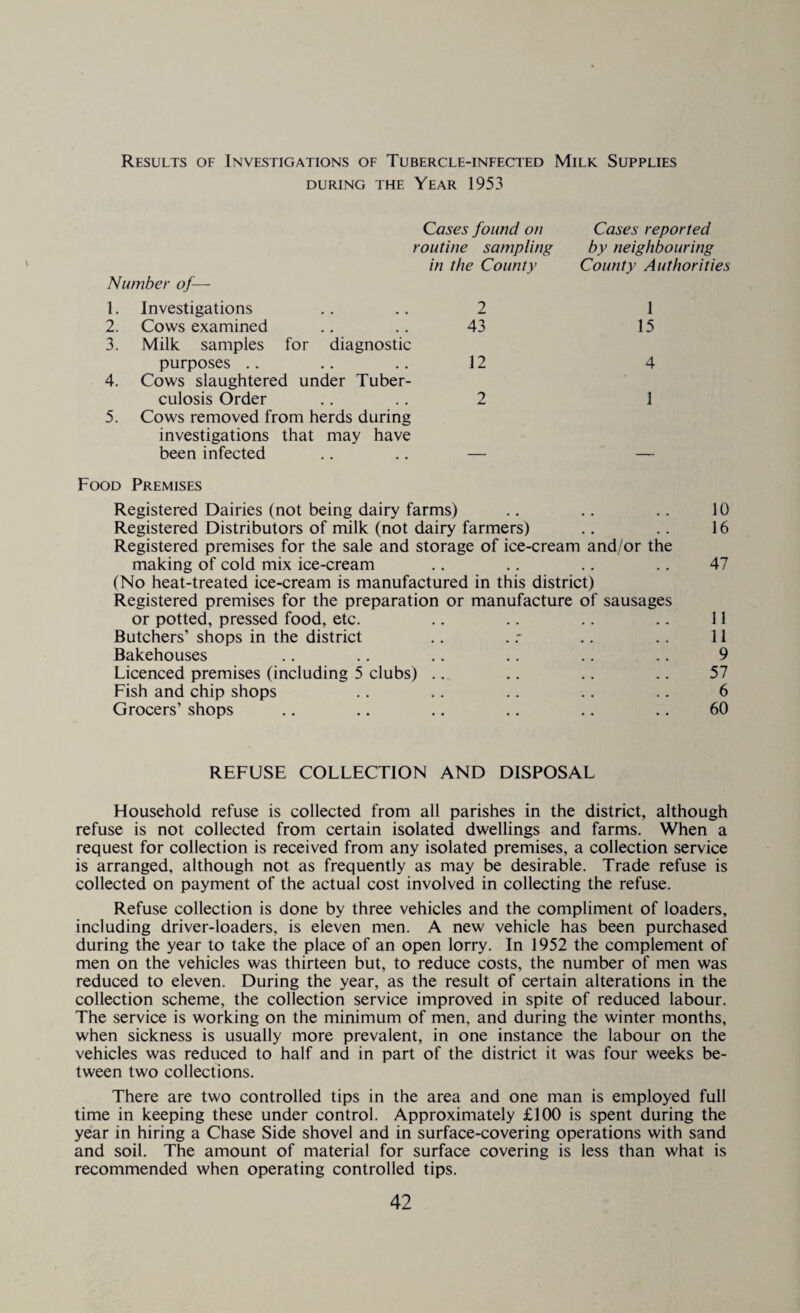 Results of Investigations of Tubercle-infected Milk Supplies DURING THE YEAR 1953 \ Cases found on routine sampling in the County Number of— 1. Investigations .. .. 2 2. Cows examined .. . . 43 3. Milk samples for diagnostic purposes .. .. .. 12 4. Cows slaughtered under Tuber¬ culosis Order .. .. 2 5. Cows removed from herds during investigations that may have been infected .. .. — Food Premises Cases reported by neighbouring County Authorities 1 15 4 1 Registered Dairies (not being dairy farms) .. .. .. 10 Registered Distributors of milk (not dairy farmers) .. .. 16 Registered premises for the sale and storage of ice-cream and/or the making of cold mix ice-cream .. .. .. .. 47 (No heat-treated ice-cream is manufactured in this district) Registered premises for the preparation or manufacture of sausages or potted, pressed food, etc. .. .. .. .. 11 Butchers’ shops in the district .. . : .. .. 11 Bakehouses .. .. .. .. .. .. 9 Licenced premises (including 5 clubs) .. .. .. .. 57 Fish and chip shops .. .. .. .. .. 6 Grocers’ shops .. .. .. .. .. .. 60 REFUSE COLLECTION AND DISPOSAL Household refuse is collected from all parishes in the district, although refuse is not collected from certain isolated dwellings and farms. When a request for collection is received from any isolated premises, a collection service is arranged, although not as frequently as may be desirable. Trade refuse is collected on payment of the actual cost involved in collecting the refuse. Refuse collection is done by three vehicles and the compliment of loaders, including driver-loaders, is eleven men. A new vehicle has been purchased during the year to take the place of an open lorry. In 1952 the complement of men on the vehicles was thirteen but, to reduce costs, the number of men was reduced to eleven. During the year, as the result of certain alterations in the collection scheme, the collection service improved in spite of reduced labour. The service is working on the minimum of men, and during the winter months, when sickness is usually more prevalent, in one instance the labour on the vehicles was reduced to half and in part of the district it was four weeks be¬ tween two collections. There are two controlled tips in the area and one man is employed full time in keeping these under control. Approximately £100 is spent during the year in hiring a Chase Side shovel and in surface-covering operations with sand and soil. The amount of material for surface covering is less than what is recommended when operating controlled tips.