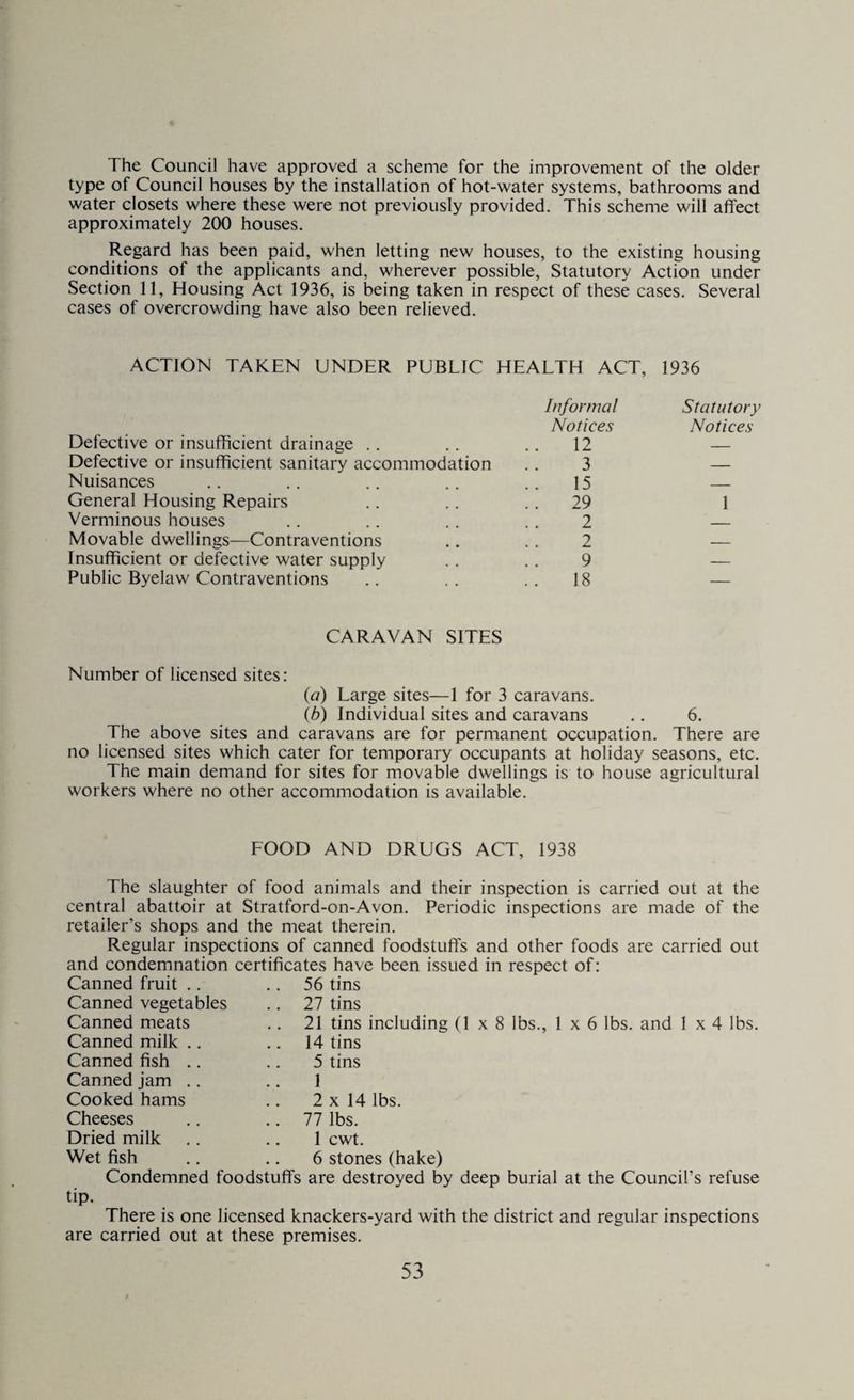 The Council have approved a scheme for the improvement of the older type of Council houses by the installation of hot-water systems, bathrooms and water closets where these were not previously provided. This scheme will affect approximately 200 houses. Regard has been paid, when letting new houses, to the existing housing conditions of the applicants and, wherever possible, Statutory Action under Section 11, Housing Act 1936, is being taken in respect of these cases. Several cases of overcrowding have also been relieved. ACTION TAKEN UNDER PUBLIC HEALTH ACT, 1936 Defective or insufficient drainage .. Informal Notices 12 Statutory Notices Defective or insufficient sanitary accommodation 3 _ Nuisances 15 _ General Housing Repairs 29 1 Verminous houses 2 _ Movable dwellings—Contraventions 2 _ Insufficient or defective water supply 9 — Public Byelaw Contraventions 18 — CARAVAN SITES Number of licensed sites: (a) Large sites—1 for 3 caravans. (b) Individual sites and caravans .. 6. The above sites and caravans are for permanent occupation. There are no licensed sites which cater for temporary occupants at holiday seasons, etc. The main demand for sites for movable dwellings is to house agricultural workers where no other accommodation is available. FOOD AND DRUGS ACT, 1938 The slaughter of food animals and their inspection is carried out at the central abattoir at Stratford-on-Avon. Periodic inspections are made of the retailer’s shops and the meat therein. Regular inspections of canned foodstuffs and other foods are carried out and condemnation certificates have been issued in respect of: Canned fruit . Canned vegetables Canned meats Canned milk .. Canned fish .. Canned jam .. Cooked hams Cheeses Dried milk Wet fish 56 tins 27 tins 21 tins including (1x8 lbs., 1 x 6 lbs. and 1 x 4 lbs. 14 tins 5 tins 1 2x14 lbs. 77 lbs. 1 cwt. 6 stones (hake) tip. Condemned foodstuffs are destroyed by deep burial at the Council’s refuse There is one licensed knackers-yard with the district and regular inspections are carried out at these premises.