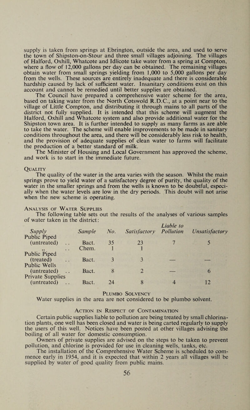 supply is taken from springs at Ebrington, outside the area, and used to serve the town of Shipston-on-Stour and three small villages adjoining. The villages of Halford, Oxhill, Whatcote and Idlicote take water from a spring at Compton, where a flow of 12,000 gallons per day can be obtained. The remaining villages obtain water from small springs yielding from 1,000 to 5,000 gallons per day from the wells. These sources are entirely inadequate and there is considerable hardship caused by lack of sufficient water. Insanitary conditions exist on this account and cannot be remedied until better supplies are obtained. The Council have prepared a comprehensive water scheme for the area, based on taking water from the North Cotswold R.D.C., at a point near to the village of Little Compton, and distributing it through mains to all parts of the district not fully supplied. It is intended that this scheme will augment the Halford, Oxhill and Whatcote system and also provide additional water for the Shipston town area. It is further intended to supply as many farms as are able to take the water. The scheme will enable improvements to be made in sanitary conditions throughout the area, and there will be considerably less risk to health, and the provision of adequate supplies of clean water to farms will facilitate the production of a better standard of milk. The Minister of Housing and Local Government has approved the scheme, and work is to start in the immediate future. Quality The quality of the water in the area varies with the season. Whilst the main springs prove to yield water of a satisfactory degree of purity, the quality of the water in the smaller springs and from the wells is known to be doubtful, especi¬ ally when the water levels are low in the dry periods. This doubt will not arise when the new scheme is operating. Analysis of Water Supplies The following table sets out the results of the analyses of various samples of water taken in the district: Liable to Supply Public Piped Sample No. Satisfactory Pollution Unsatisfactory (untreated) Bact. 35 23 7 5 Chem. 1 1 Public Piped (treated) Public Wells Bact. 3 3 — — (untreated) Private Supplies Bact. 8 2 — 6 (untreated) Bact. 24 8 4 12 Plumbo Solvency Water supplies in the area are not considered to be plumbo solvent. Action in Respect of Contamination Certain public supplies liable to pollution are being treated by small chlorina¬ tion plants, one well has been closed and water is being carted regularly to supply the users of this well. Notices have been posted at other villages advising the boiling of all water for domestic consumption. Owners of private supplies are advised on the steps to be taken to prevent pollution, and chlorine is provided for use in cleaning wells, tanks, etc. The installation of the Comprehensive Water Scheme is scheduled to com¬ mence early in 1954, and it is expected that within 2 years all villages will be supplied by water of good quality from public mains.