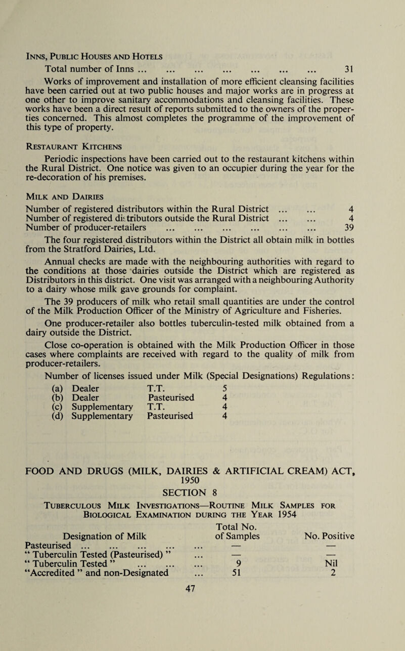 Inns, Public Houses and Hotels Total number of Inns. 31 Works of improvement and installation of more efficient cleansing facilities have been carried out at two public houses and major works are in progress at one other to improve sanitary accommodations and cleansing facilities. These works have been a direct result of reports submitted to the owners of the proper¬ ties concerned. This almost completes the programme of the improvement of this type of property. Restaurant Kitchens Periodic inspections have been carried out to the restaurant kitchens within the Rural District. One notice was given to an occupier during the year for the re-decoration of his premises. Milk and Dairies Number of registered distributors within the Rural District . 4 Number of registered distributors outside the Rural District . 4 Number of producer-retailers . 39 The four registered distributors within the District all obtain milk in bottles from the Stratford Dairies, Ltd. Annual checks are made with the neighbouring authorities with regard to the conditions at those dairies outside the District which are registered as Distributors in this district. One visit was arranged with a neighbouring Authority to a dairy whose milk gave grounds for complaint. The 39 producers of milk who retail small quantities are under the control of the Milk Production Officer of the Ministry of Agriculture and Fisheries. One producer-retailer also bottles tuberculin-tested milk obtained from a dairy outside the District. Close co-operation is obtained with the Milk Production Officer in those cases where complaints are received with regard to the quality of milk from producer-retailers. Number of licenses issued under Milk (Special Designations) Regulations: (a) Dealer T.T. 5 (b) Dealer Pasteurised 4 (c) Supplementary T.T. 4 (d) Supplementary Pasteurised 4 FOOD AND DRUGS (MILK, DAIRIES & ARTIFICIAL CREAM) ACT, 1950 SECTION 8 Tuberculous Milk Investigations—Routine Milk Samples for Biological Examination during the Year 1954 Designation of Milk Total No. of Samples No. Positive Pasteurised. ... — — “ Tuberculin Tested (Pasteurised) ” ... — — “ Tuberculin Tested ” . 9 Nil “Accredited ” and non-Designated 51 2