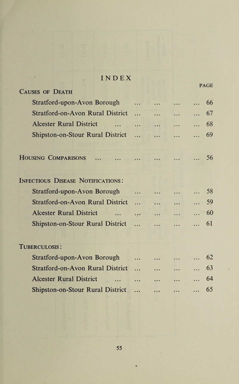 INDEX PAGE Causes of Death Stratford-upon-Avon Borough .66 Stratford-on-Avon Rural District ... ... 67 Alcester Rural District .68 Shipston-on-Stour Rural District .69 Housing Comparisons .56 Infectious Disease Notifications: Stratford-upon-Avon Borough . ... ... 58 Stratford-on-Avon Rural District. 59 Alcester Rural District ... .r ... . 60 Shipston-on-Stour Rural District ... ... 61 Tuberculosis : Stratford-upon-Avon Borough . ... 62 Stratford-on-Avon Rural District.63 Alcester Rural District . ... 64 Shipston-on-Stour Rural District .65