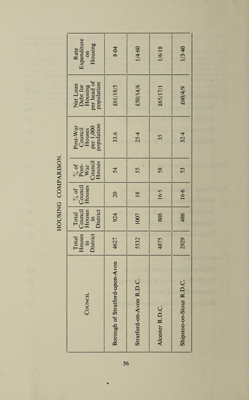 <L> s- p 60 «u.ti .£ c « p NO p £ C o 3 0< a> o do vp CX HH X HI 1 W <4-1 - Net Loan Debt for Housing per head o population £61/18/5 £50/14/6 £65/17/1 £60/4/9 P rp & § O ■> O p i —? i-3 »-—< *—« g.v'x g.| 33 t/i ^ u w o © UK c/d <4- O 4> f—* ^°oO (N 'H no no u£ rp V3 +H -sou .a oo no H >-4 r“ H fN O o OO X* £ o ' 1,3 ON O 00 u •- rus 0 C/D ^ <u P t— <N «r> ON (N m r-~ fN {J ' C/D NO <T> oo On a ■<fr <N c o > < c . o cx 3 u d u d j T3 i- d C* u z <2 •«-» c o Vh D D O 0 ctf Vh 4-4 C/3 <41 > < c u d o 4-< C/3 i C o o od o J3 60 T3 «-( o 1-1 <L> 3 O 3 O »H o 03 £ ctf Vh >♦-* CO C/D <D O < -4—* C/D CX S C/3