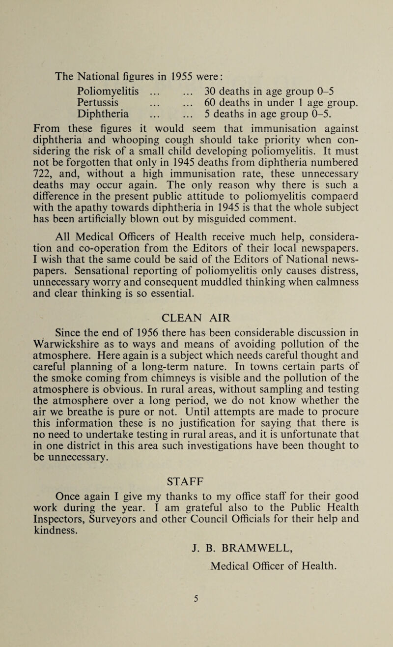 The National figures in 1955 were: Poliomyelitis . 30 deaths in age group 0-5 Pertussis ... ... 60 deaths in under 1 age group. Diphtheria . 5 deaths in age group 0-5. From these figures it would seem that immunisation against diphtheria and whooping cough should take priority when con¬ sidering the risk of a small child developing poliomyelitis. It must not be forgotten that only in 1945 deaths from diphtheria numbered 722, and, without a high immunisation rate, these unnecessary deaths may occur again. The only reason why there is such a difference in the present public attitude to poliomyelitis compaerd with the apathy towards diphtheria in 1945 is that the whole subject has been artificially blown out by misguided comment. All Medical Officers of Health receive much help, considera¬ tion and co-operation from the Editors of their local newspapers. I wish that the same could be said of the Editors of National news¬ papers. Sensational reporting of poliomyelitis only causes distress, unnecessary worry and consequent muddled thinking when calmness and clear thinking is so essential. CLEAN AIR Since the end of 1956 there has been considerable discussion in Warwickshire as to ways and means of avoiding pollution of the atmosphere. Here again is a subject which needs careful thought and careful planning of a long-term nature. In towns certain parts of the smoke coming from chimneys is visible and the pollution of the atmosphere is obvious. In rural areas, without sampling and testing the atmosphere over a long period, we do not know whether the air we breathe is pure or not. Until attempts are made to procure this information these is no justification for saying that there is no need to undertake testing in rural areas, and it is unfortunate that in one district in this area such investigations have been thought to be unnecessary. STAFF Once again I give my thanks to my office staff for their good work during the year. I am grateful also to the Public Health Inspectors, Surveyors and other Council Officials for their help and kindness. J. B. BRAMWELL, Medical Officer of Health.