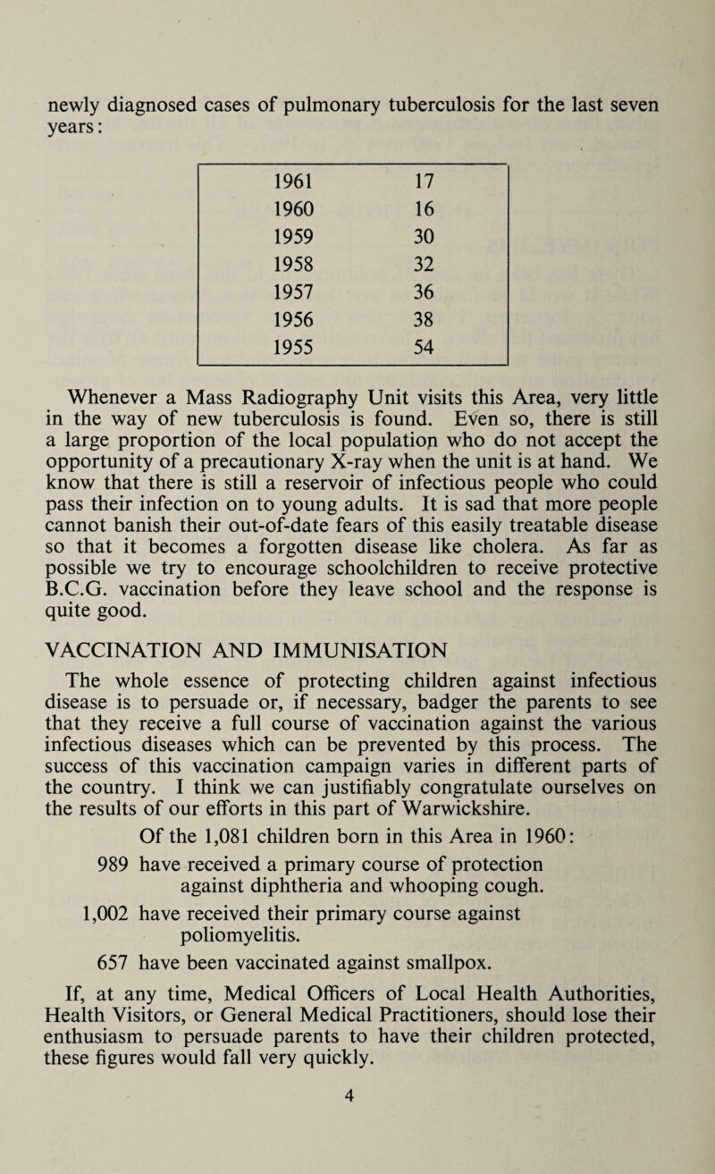 newly diagnosed cases of pulmonary tuberculosis for the last seven years: 1961 17 1960 16 1959 30 1958 32 1957 36 1956 38 1955 54 Whenever a Mass Radiography Unit visits this Area, very little in the way of new tuberculosis is found. Even so, there is still a large proportion of the local population who do not accept the opportunity of a precautionary X-ray when the unit is at hand. We know that there is still a reservoir of infectious people who could pass their infection on to young adults. It is sad that more people cannot banish their out-of-date fears of this easily treatable disease so that it becomes a forgotten disease like cholera. As far as possible we try to encourage schoolchildren to receive protective B.C.G. vaccination before they leave school and the response is quite good. VACCINATION AND IMMUNISATION The whole essence of protecting children against infectious disease is to persuade or, if necessary, badger the parents to see that they receive a full course of vaccination against the various infectious diseases which can be prevented by this process. The success of this vaccination campaign varies in different parts of the country. I think we can justifiably congratulate ourselves on the results of our efforts in this part of Warwickshire. Of the 1,081 children born in this Area in 1960: 989 have received a primary course of protection against diphtheria and whooping cough. 1,002 have received their primary course against poliomyelitis. 657 have been vaccinated against smallpox. If, at any time, Medical Officers of Local Health Authorities, Health Visitors, or General Medical Practitioners, should lose their enthusiasm to persuade parents to have their children protected, these figures would fall very quickly.