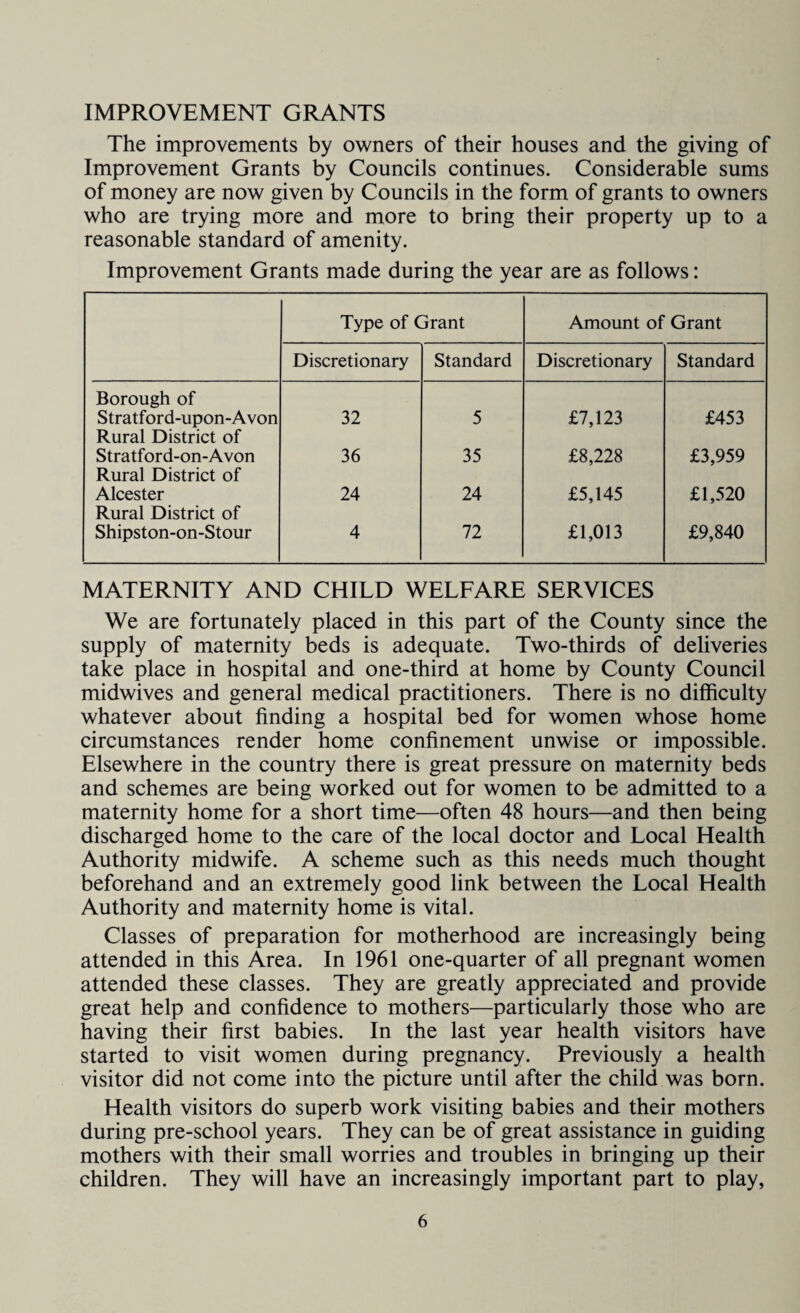 IMPROVEMENT GRANTS The improvements by owners of their houses and the giving of Improvement Grants by Councils continues. Considerable sums of money are now given by Councils in the form of grants to owners who are trying more and more to bring their property up to a reasonable standard of amenity. Improvement Grants made during the year are as follows: Type of Grant Amount of Grant Discretionary Standard Discretionary Standard Borough of Stratford-upon-Avon 32 5 £7,123 £453 Rural District of Stratford-on-Avon 36 35 £8,228 £3,959 Rural District of Alcester 24 24 £5,145 £1,520 Rural District of Shipston-on-Stour 4 72 £1,013 £9,840 MATERNITY AND CHILD WELFARE SERVICES We are fortunately placed in this part of the County since the supply of maternity beds is adequate. Two-thirds of deliveries take place in hospital and one-third at home by County Council midwives and general medical practitioners. There is no difficulty whatever about finding a hospital bed for women whose home circumstances render home confinement unwise or impossible. Elsewhere in the country there is great pressure on maternity beds and schemes are being worked out for women to be admitted to a maternity home for a short time—often 48 hours—and then being discharged home to the care of the local doctor and Local Health Authority midwife. A scheme such as this needs much thought beforehand and an extremely good link between the Local Health Authority and maternity home is vital. Classes of preparation for motherhood are increasingly being attended in this Area. In 1961 one-quarter of all pregnant women attended these classes. They are greatly appreciated and provide great help and confidence to mothers—particularly those who are having their first babies. In the last year health visitors have started to visit women during pregnancy. Previously a health visitor did not come into the picture until after the child was born. Health visitors do superb work visiting babies and their mothers during pre-school years. They can be of great assistance in guiding mothers with their small worries and troubles in bringing up their children. They will have an increasingly important part to play,