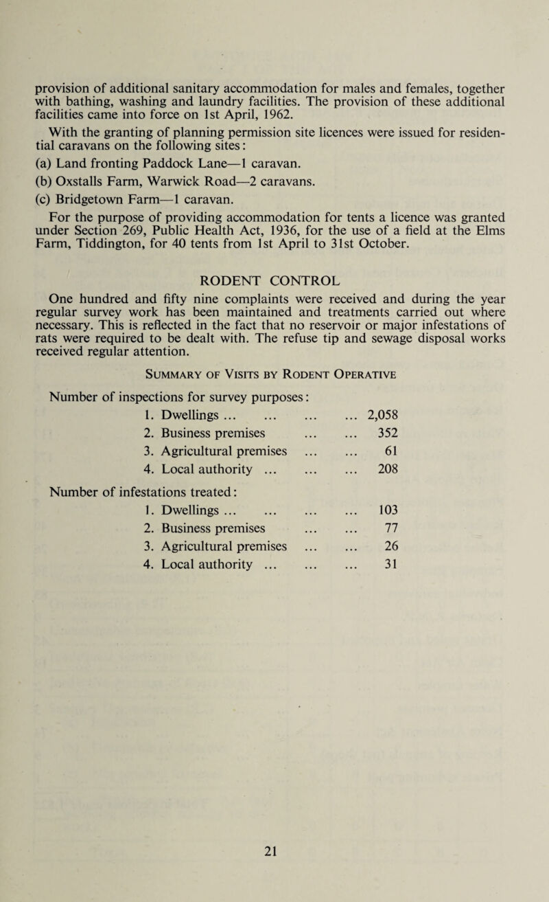provision of additional sanitary accommodation for males and females, together with bathing, washing and laundry facilities. The provision of these additional facilities came into force on 1st April, 1962. With the granting of planning permission site licences were issued for residen¬ tial caravans on the following sites: (a) Land fronting Paddock Lane—1 caravan. (b) Oxstalls Farm, Warwick Road—2 caravans. (c) Bridgetown Farm—1 caravan. For the purpose of providing accommodation for tents a licence was granted under Section 269, Public Health Act, 1936, for the use of a field at the Elms Farm, Tiddington, for 40 tents from 1st April to 31st October. RODENT CONTROL One hundred and fifty nine complaints were received and during the year regular survey work has been maintained and treatments carried out where necessary. This is reflected in the fact that no reservoir or major infestations of rats were required to be dealt with. The refuse tip and sewage disposal works received regular attention. Summary of Visits by Rodent Operative Number of inspections for survey purposes: 1. Dwellings. 2. Business premises 3. Agricultural premises 4. Local authority ... 2,058 352 61 208 Number of infestations treated: 1. Dwellings. 2. Business premises 3. Agricultural premises 4. Local authority ... 103 77 26 31