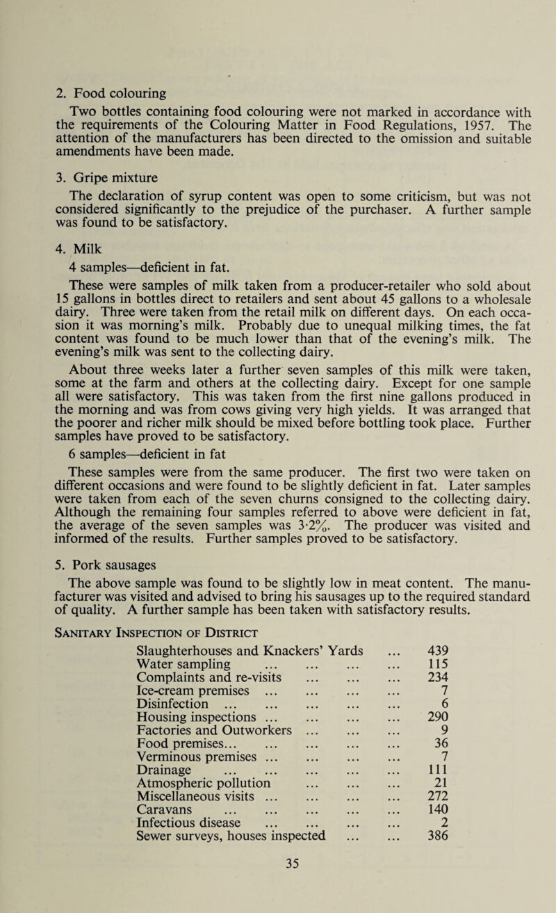 2. Food colouring Two bottles containing food colouring were not marked in accordance with the requirements of the Colouring Matter in Food Regulations, 1957. The attention of the manufacturers has been directed to the omission and suitable amendments have been made. 3. Gripe mixture The declaration of syrup content was open to some criticism, but was not considered significantly to the prejudice of the purchaser. A further sample was found to be satisfactory. 4. Milk 4 samples—deficient in fat. These were samples of milk taken from a producer-retailer who sold about 15 gallons in bottles direct to retailers and sent about 45 gallons to a wholesale dairy. Three were taken from the retail milk on different days. On each occa¬ sion it was morning’s milk. Probably due to unequal milking times, the fat content was found to be much lower than that of the evening’s milk. The evening’s milk was sent to the collecting dairy. About three weeks later a further seven samples of this milk were taken, some at the farm and others at the collecting dairy. Except for one sample all were satisfactory. This was taken from the first nine gallons produced in the morning and was from cows giving very high yields. It was arranged that the poorer and richer milk should be mixed before bottling took place. Further samples have proved to be satisfactory. 6 samples—deficient in fat These samples were from the same producer. The first two were taken on different occasions and were found to be slightly deficient in fat. Later samples were taken from each of the seven churns consigned to the collecting dairy. Although the remaining four samples referred to above were deficient in fat, the average of the seven samples was 3-2%. The producer was visited and informed of the results. Further samples proved to be satisfactory. 5. Pork sausages The above sample was found to be slightly low in meat content. The manu¬ facturer was visited and advised to bring his sausages up to the required standard of quality. A further sample has been taken with satisfactory results. Sanitary Inspection of District Slaughterhouses and Knackers’ Yards Water sampling . Complaints and re-visits . Ice-cream premises . Disinfection . Flousing inspections. Factories and Outworkers . Food premises. Verminous premises. Drainage . Atmospheric pollution . Miscellaneous visits. Caravans . Infectious disease . Sewer surveys, houses inspected 111 21 272 140 439 115 234 6 290 9 36 2 386 7 7