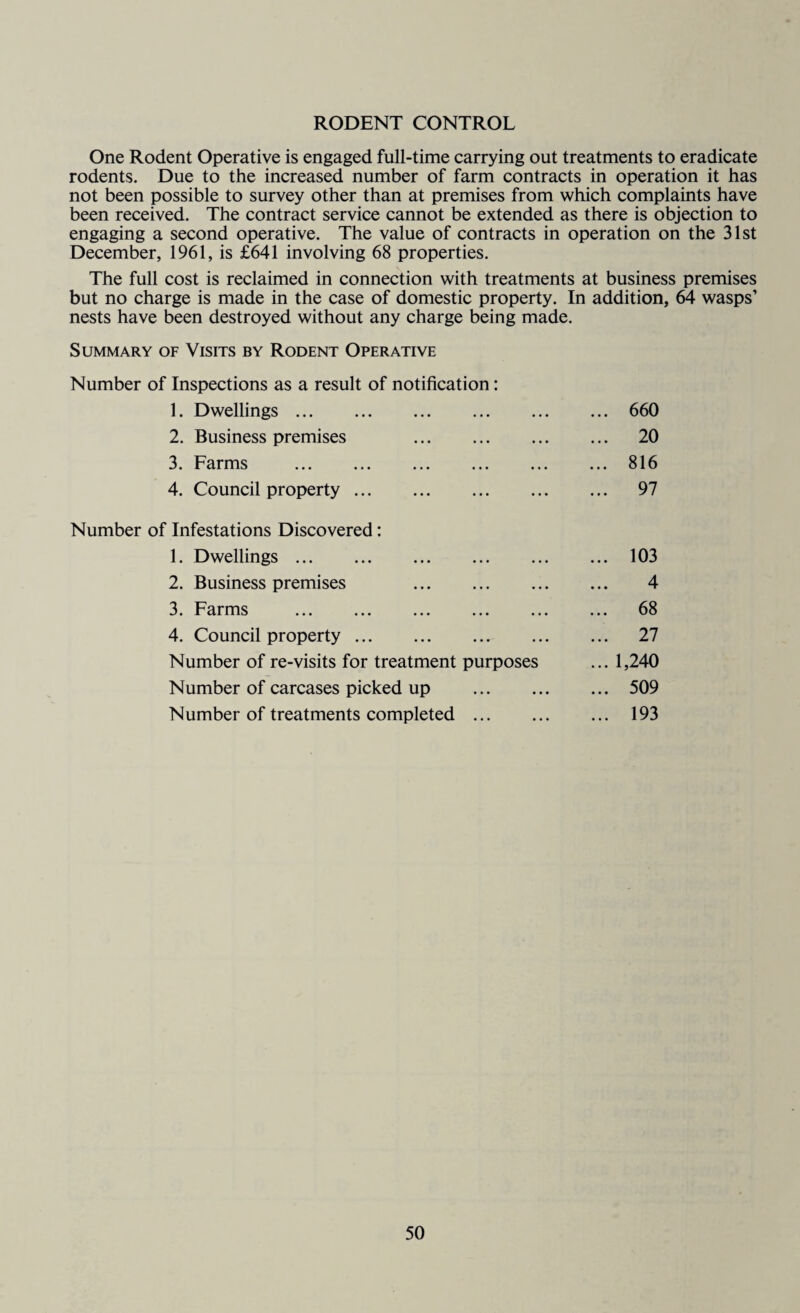 RODENT CONTROL One Rodent Operative is engaged full-time carrying out treatments to eradicate rodents. Due to the increased number of farm contracts in operation it has not been possible to survey other than at premises from which complaints have been received. The contract service cannot be extended as there is objection to engaging a second operative. The value of contracts in operation on the 31st December, 1961, is £641 involving 68 properties. The full cost is reclaimed in connection with treatments at business premises but no charge is made in the case of domestic property. In addition, 64 wasps’ nests have been destroyed without any charge being made. Summary of Visits by Rodent Operative Number of Inspections as a result of notification: 1. Dwellings.660 2. Business premises 20 3. Farms .816 4. Council property. 97 Number of Infestations Discovered: 1. Dwellings. 103 2. Business premises 4 3. Farms . 68 4. Council property. 27 Number of re-visits for treatment purposes ... 1,240 Number of carcases picked up . 509 Number of treatments completed. 193