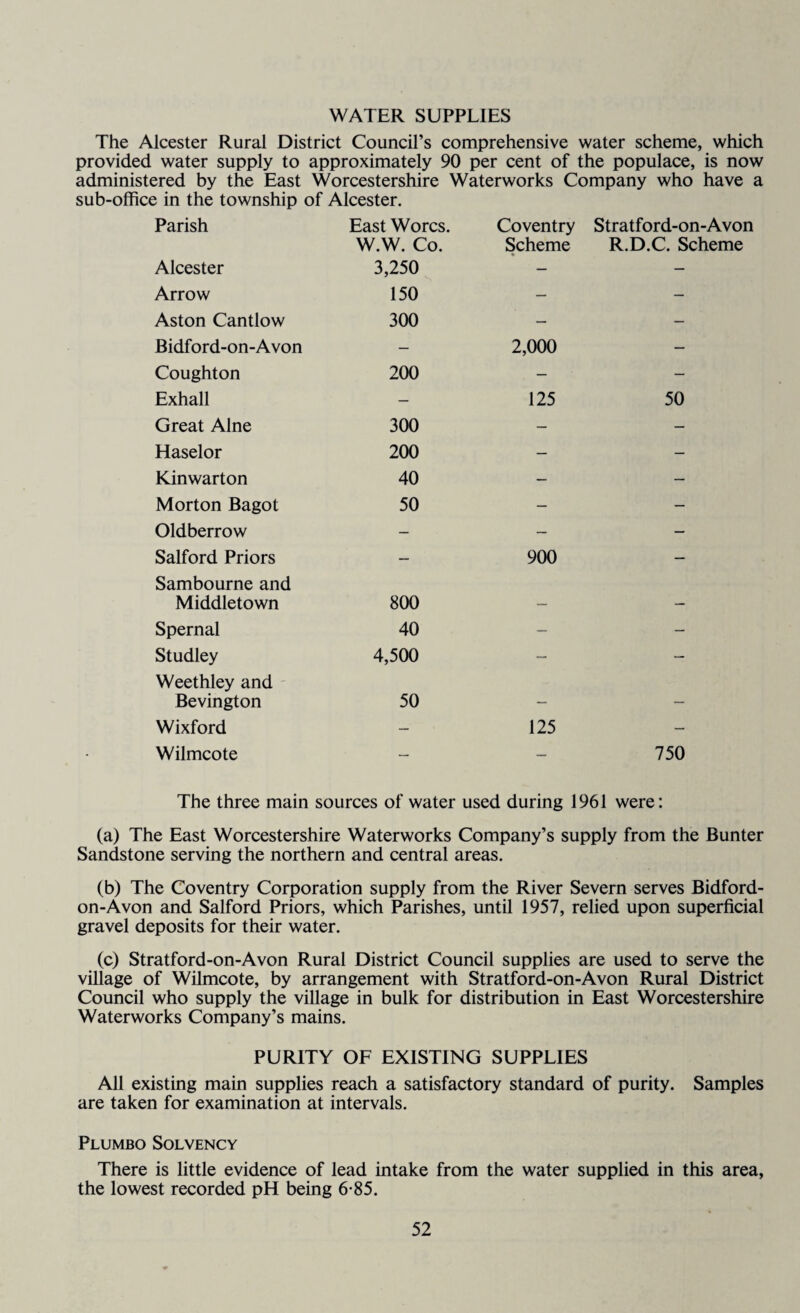 WATER SUPPLIES The Alcester Rural District Council’s comprehensive water scheme, which provided water supply to approximately 90 per cent of the populace, is now administered by the East Worcestershire Waterworks Company who have a sub-office in the township of Alcester. Parish East Worcs. Coventry Stratford-on-Avon W.W. Co. Scheme R.D.C. Scheme Alcester 3,250 — — Arrow 150 — — Aston Cantlow 300 — — Bidford-on-Avon — 2,000 — Coughton 200 — — Exhall — 125 50 Great Alne 300 - — Haselor 200 — — Kinwarton 40 — — Morton Bagot 50 — — Oldberrow — - — Salford Priors — 900 — Sambourne and Middletown 800 _ - Spernal 40 — — Studley 4,500 — — Weethley and Bevington 50 _ _ Wixford — 125 - Wilmcote — 750 The three main sources of water used during 1961 were: (a) The East Worcestershire Waterworks Company’s supply from the Bunter Sandstone serving the northern and central areas. (b) The Coventry Corporation supply from the River Severn serves Bidford- on-Avon and Salford Priors, which Parishes, until 1957, relied upon superficial gravel deposits for their water. (c) Stratford-on-Avon Rural District Council supplies are used to serve the village of Wilmcote, by arrangement with Stratford-on-Avon Rural District Council who supply the village in bulk for distribution in East Worcestershire Waterworks Company’s mains. PURITY OF EXISTING SUPPLIES All existing main supplies reach a satisfactory standard of purity. Samples are taken for examination at intervals. Plumbo Solvency There is little evidence of lead intake from the water supplied in this area, the lowest recorded pH being 6-85.