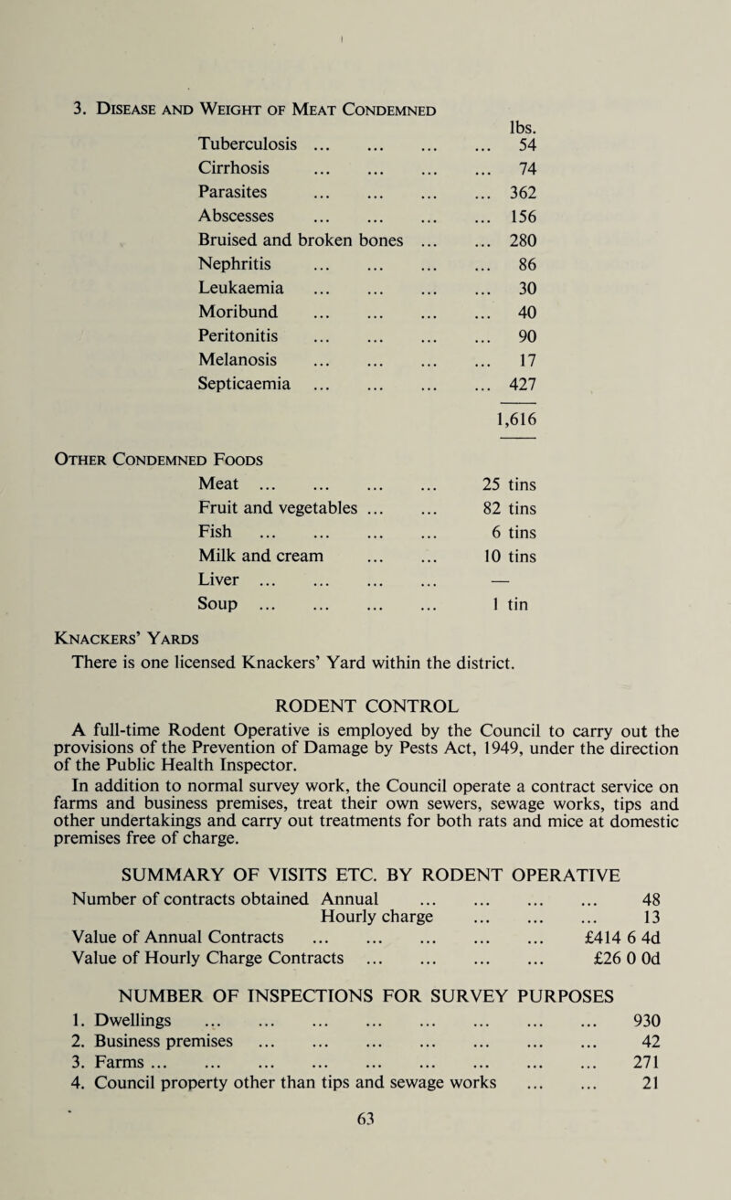3. Disease and Weight of Meat Condemned lbs. Tuberculosis. 54 Cirrhosis . 74 Parasites .362 Abscesses . 156 Bruised and broken bones . 280 Nephritis . 86 Leukaemia . 30 Moribund . 40 Peritonitis . 90 Melanosis . 17 Septicaemia .427 1,616 Other Condemned Foods Meat . 25 tins Fruit and vegetables. 82 tins Fish ... ... ... ... 6 tins Milk and cream . 10 tins Liver . — Soup . 1 tin Knackers’ Yards There is one licensed Knackers’ Yard within the district. RODENT CONTROL A full-time Rodent Operative is employed by the Council to carry out the provisions of the Prevention of Damage by Pests Act, 1949, under the direction of the Public Health Inspector. In addition to normal survey work, the Council operate a contract service on farms and business premises, treat their own sewers, sewage works, tips and other undertakings and carry out treatments for both rats and mice at domestic premises free of charge. SUMMARY OF VISITS ETC. BY RODENT OPERATIVE Number of contracts obtained Annual Hourly charge Value of Annual Contracts . Value of Hourly Charge Contracts . 48 13 £414 6 4d £26 0 Od NUMBER OF INSPECTIONS FOR SURVEY PURPOSES 1. Dwellings . 2. Business premises . 3. Farms ... 4. Council property other than tips and sewage works . 930 42 271 21