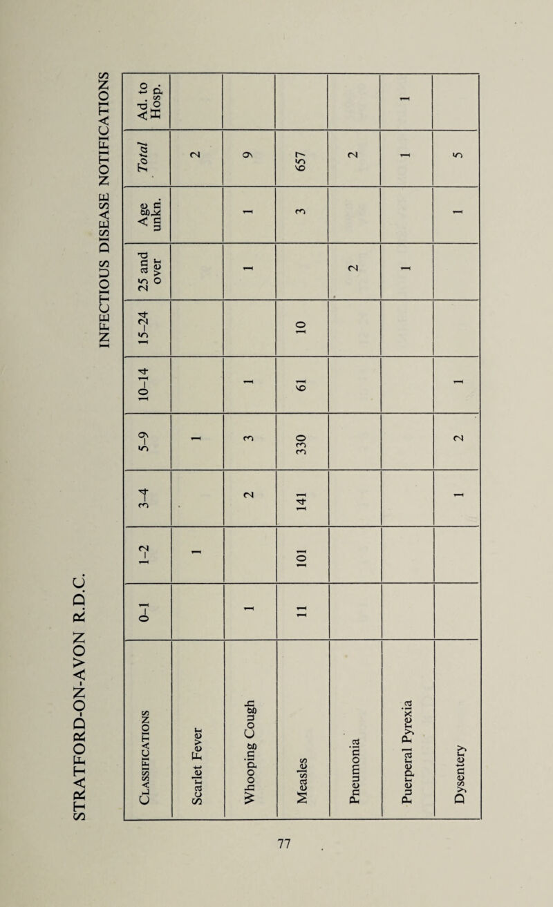 d pi z o > < I z o 6 & O tu H < H oo