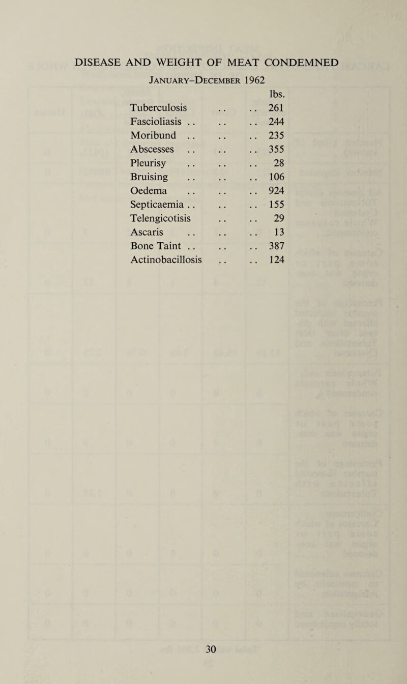 DISEASE AND WEIGHT OF MEAT CONDEMNED January-December 1962 Tuberculosis lbs. .. 261 Fascioliasis .. .. 244 Moribund .. .. 235 Abscesses .. 355 Pleurisy .. 28 Bruising .. 106 Oedema .. 924 Septicaemia .. .. 155 Telengicotisis .. 29 Ascaris .. 13 Bone Taint .. .. 387 Actinobacillosis .. 124