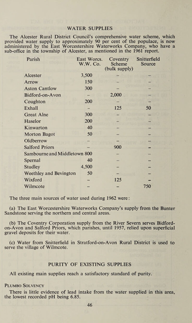 WATER SUPPLIES The Alcester Rural District Council’s comprehensive water scheme, which provided water supply to approximately 90 per cent of the populace, is now administered by the East Worcestershire Waterworks Company, who have a sub-office in the township of Alcester, as mentioned in the 1961 report. Parish East Worcs. Coventry Snitterfield W.W. Co. Scheme (bulk supply) Source Alcester 3,500 - - Arrow 150 - - Aston Cantlow 300 - - Bidford-on-Avon - 2,000 - Coughton 200 - - Exhall - 125 50 Great Alne 300 - - Haselor 200 - - Kinwarton 40 - - Morton Bagot 50 - - Oldberrow - - - Salford Priors - 900 - Sambourneand Middletown 800 - - Spemal 40 - - Studley 4,500 - - Weethley and Bevington 50 - - Wixford - 125 - Wilmcote 750 The three main sources of water used during 1962 were: (a) The East Worcestershire Waterworks Company’s supply from the Bunter Sandstone serving the northern and central areas. (b) The Coventry Corporation supply from the River Severn serves Bidford- on-Avon and Salford Priors, which parishes, until 1957, relied upon superficial gravel deposits for their water. (c) Water from Snitterfield in Stratford-on-Avon Rural District is used to serve the village of Wilmcote. PURITY OF EXISTING SUPPLIES All existing main supplies reach a satisfactory standard of purity. Plumbo Solvency There is little evidence of lead intake from the water supplied in this area, the lowest recorded pH being 6.85.