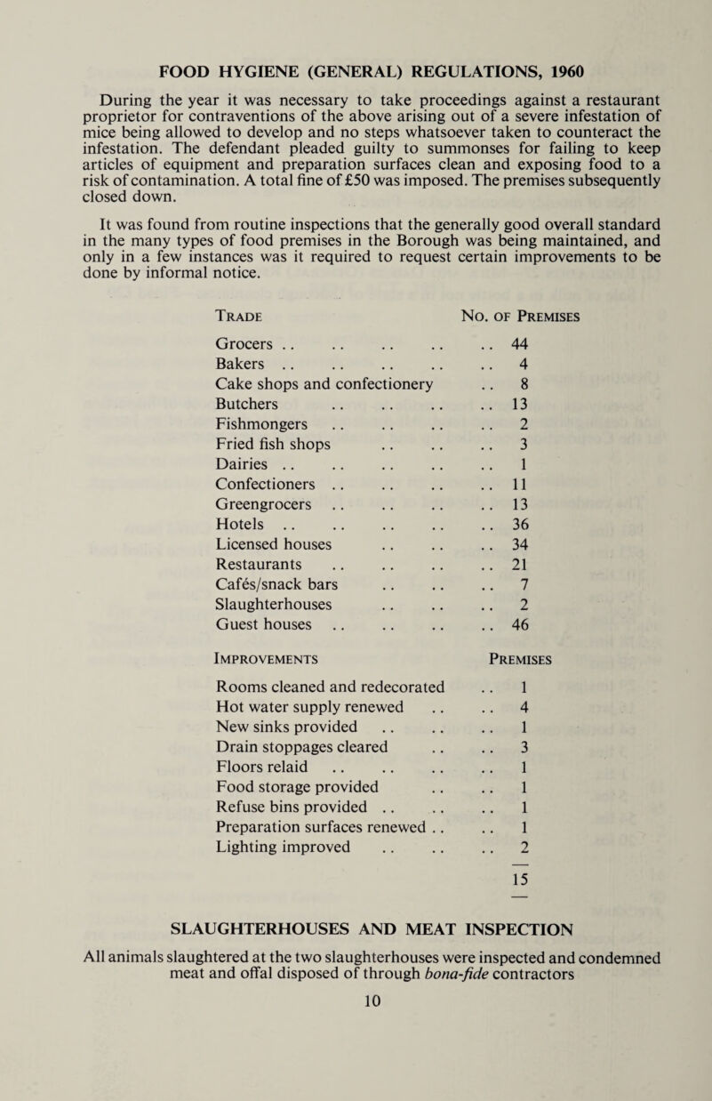 FOOD HYGIENE (GENERAL) REGULATIONS, 1960 During the year it was necessary to take proceedings against a restaurant proprietor for contraventions of the above arising out of a severe infestation of mice being allowed to develop and no steps whatsoever taken to counteract the infestation. The defendant pleaded guilty to summonses for failing to keep articles of equipment and preparation surfaces clean and exposing food to a risk of contamination. A total fine of £50 was imposed. The premises subsequently closed down. It was found from routine inspections that the generally good overall standard in the many types of food premises in the Borough was being maintained, and only in a few instances was it required to request certain improvements to be done by informal notice. Trade No. of Premises Grocers .. .. .. .. .. 44 Bakers .. .. .. .. .. 4 Cake shops and confectionery .. 8 Butchers .. .. .. .. 13 Fishmongers .. .. .. .. 2 Fried fish shops .. .. .. 3 Dairies .. .. .. .. .. 1 Confectioners .. .. .. .. 11 Greengrocers .. .. .. .. 13 Hotels .. .. .. .. .. 36 Licensed houses .. .. 34 Restaurants .. .. .. .. 21 Cafes/snack bars .. .. .. 7 Slaughterhouses .. .. .. 2 Guest houses .. .. .. .. 46 Improvements Premises Rooms cleaned and redecorated .. 1 Hot water supply renewed .. .. 4 New sinks provided .. .. .. 1 Drain stoppages cleared .. .. 3 Floors relaid .. .. .. .. 1 Food storage provided .. .. 1 Refuse bins provided .. .. .. 1 Preparation surfaces renewed .. .. 1 Lighting improved .. .. .. 2 15 SLAUGHTERHOUSES AND MEAT INSPECTION All animals slaughtered at the two slaughterhouses were inspected and condemned meat and offal disposed of through bona-fide contractors