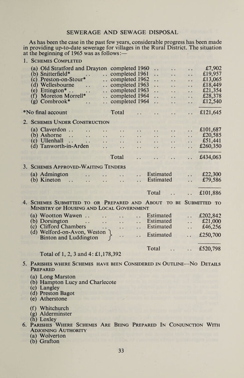 SEWERAGE AND SEWAGE DISPOSAL As has been the case in the past few years, considerable progress has been made in providing up-to-date sewerage for villages in the Rural District. The situation at the beginning of 1965 was as follows:— 1. Schemes Completed (a) Old Stratford and Drayton completed 1960 .. £7,902 (b) Snitterfield* completed 1961 .. £19,957 (c) Preston-on-Stour* completed 1962 .. £13,065 (d) Wellesbourne completed 1963 .. £18,449 (e) Ettington* .. completed 1963 .. £21,354 (f) Moreton Morrell* completed 1964 .. £28,378 (g) Combrook* completed 1964 .. £12,540 *No final account Total .. £121,645 2. Schemes Under Construction (a) Claverdon .. .. £101,687 (b) Ashorne £20,585 (c) Ullenhall. £51,441 (d) Tan worth-in-Arden • • .. £260,350 Total .. £434,063 3. Schemes Approved-Waiting Tenders (a) Admington .. Estimated £22,300 (b) Kineton .. Estimated £79,586 Total .. £101,886 4. Schemes Submitted to or Prepared and About to be Ministry of Housing and Local Government Submitted to (a) Wootton Wawen .. .. Estimated .. £202,842 (b) Dorsington .. Estimated £21,000 (c) Clifford Chambers .. Estimated £46,256 (d) Welford-on-Avon, Weston Binton and Luddington .. Estimated .. £250,700 Total .. £520,798 Total of 1, 2, 3 and 4: £1,178,392 5. Parishes where Schemes have been Considered in Outline—No Details Prepared (a) Long Marston (b) Hampton Lucy and Charlecote (c) Langley (d) Preston Bagot (e) Atherstone (f) Whitchurch (g) Alderminster (h) Loxley 6. Parishes Where Schemes Are Being Prepared In Conjunction With Adjoining Authority (a) Wolverton (b) Grafton