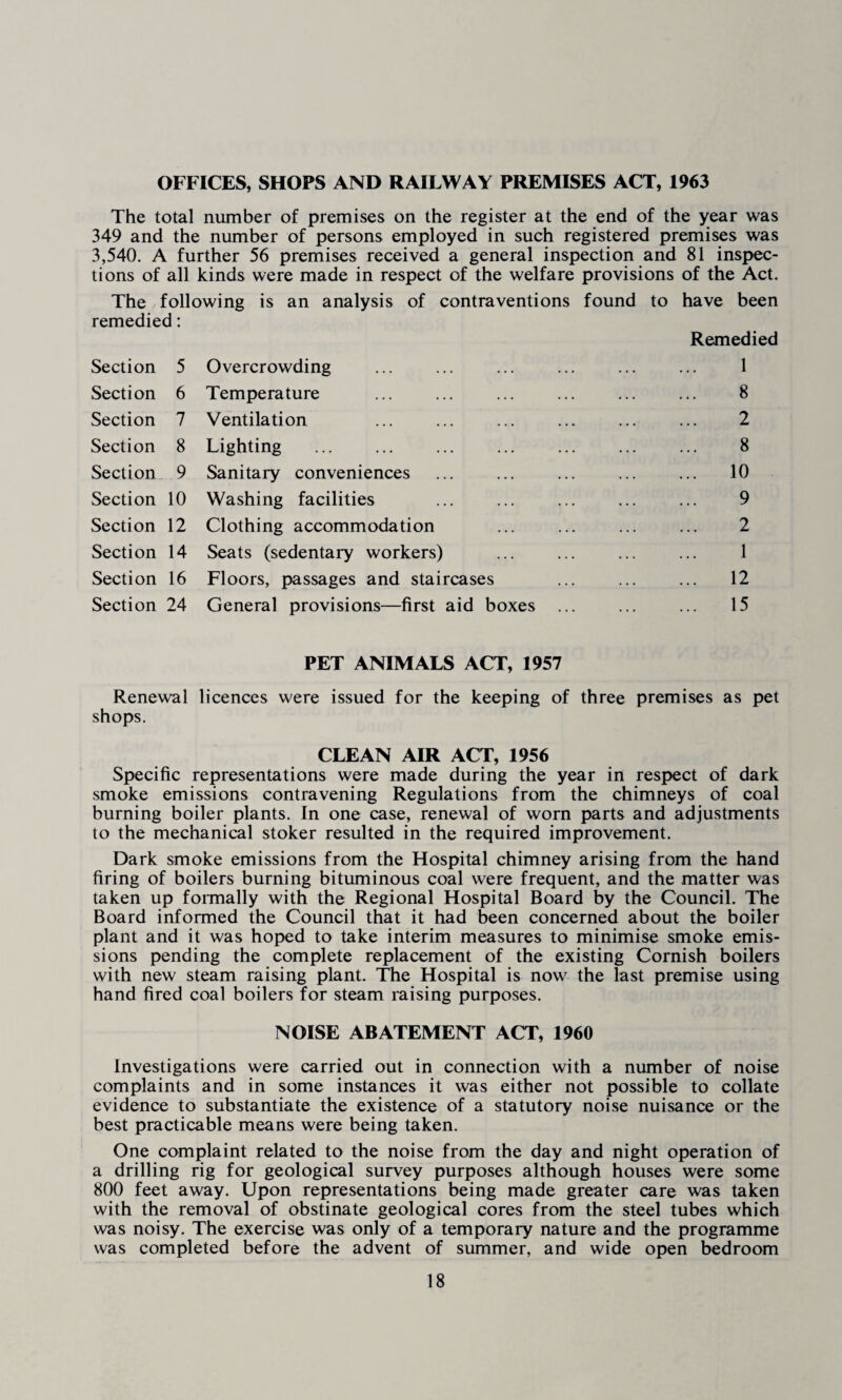 OFFICES, SHOPS AND RAILWAY PREMISES ACT, 1963 The total number of premises on the register at the end of the year was 349 and the number of persons employed in such registered premises was 3,540. A further 56 premises received a general inspection and 81 inspec¬ tions of all kinds were made in respect of the welfare provisions of the Act. The following is an analysis of contraventions found to have been remedied: Remedied Section 5 Overcrowding ... ... ... ... ... ... 1 Section 6 Temperature ... ... ... ... ... ... 8 Section 7 Ventilation ... ... ... ... ... ... 2 Section 8 Lighting ... ... ... ... ... ... ... 8 Section 9 Sanitary conveniences ... ... ... ... ... 10 Section 10 Washing facilities ... ... ... ... ... 9 Section 12 Clothing accommodation ... ... ... ... 2 Section 14 Seats (sedentary workers) ... ... ... ... 1 Section 16 Floors, passages and staircases ... ... ... 12 Section 24 General provisions—first aid boxes ... ... ... 15 PET ANIMALS ACT, 1957 Renewal licences were issued for the keeping of three premises as pet shops. CLEAN AIR ACT, 1956 Specific representations were made during the year in respect of dark smoke emissions contravening Regulations from the chimneys of coal burning boiler plants. In one case, renewal of worn parts and adjustments to the mechanical stoker resulted in the required improvement. Dark smoke emissions from the Hospital chimney arising from the hand firing of boilers burning bituminous coal were frequent, and the matter was taken up formally with the Regional Hospital Board by the Council. The Board informed the Council that it had been concerned about the boiler plant and it was hoped to take interim measures to minimise smoke emis¬ sions pending the complete replacement of the existing Cornish boilers with new steam raising plant. The Hospital is now the last premise using hand fired coal boilers for steam raising purposes. NOISE ABATEMENT ACT, 1960 Investigations were carried out in connection with a number of noise complaints and in some instances it was either not possible to collate evidence to substantiate the existence of a statutory noise nuisance or the best practicable means were being taken. One complaint related to the noise from the day and night operation of a drilling rig for geological survey purposes although houses were some 800 feet away. Upon representations being made greater care was taken with the removal of obstinate geological cores from the steel tubes which was noisy. The exercise was only of a temporary nature and the programme was completed before the advent of summer, and wide open bedroom