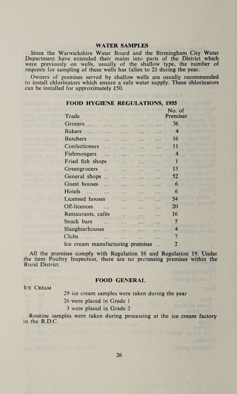 Since the Warwickshire Water Board and the Birmingham City Water Department have extended their mains into parts of the District which were previously on wells, usually of the shallow type, the number of requests for sampling of these wells has fallen to 21 during the year. Owners of premises served by shallow wells are usually recommended to install chlorinators which ensure a safe water supply. These chlorinators can be installed for approximately £50. FOOD HYGIENE REGULATIONS, 1955 Trade No. of Premises Grocers ... • •• ... ... 36 Bakers ... ... ... ... 4 Butchers 16 Confectioners ... 11 Fishmongers 4 Fried fish shops 1 Greengrocers 13 General shops ... 52 Guest houses ... 6 Hotels 6 Licensed houses 54 Off-licences 20 Restaurants, cafes 16 Snack bars 5 Slaughterhouses ... ... ... 4 Clubs ... ... ... 7 Ice cream manufacturing premises ... 2 All the premises comply with Regulation 16 and Regulation 19. Under the item Poultry Inspection, there are no processing premises within the Rural District. FOOD GENERAL Ice Cream 29 ice cream samples were taken during the year 26 were placed in Grade 1 3 were placed in Grade 2 Routine samples were taken during processing at the ice cream factory in the R.D.C.