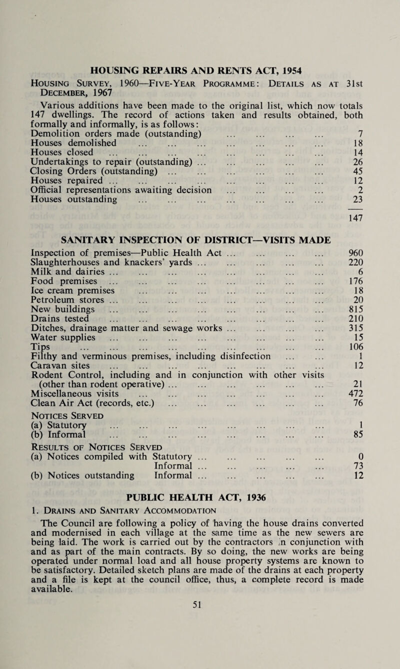 HOUSING REPAIRS AND RENTS ACT, 1954 Housing Survey, 1960—Five-Year Programme: Details as at 31st December, 1967 Various additions have been made to the original list, which now totals 147 dwellings. The record of actions taken and results obtained, both formally and informally, is as follows: Demolition orders made (outstanding) ... ... ... ... 7 Houses demolished . 18 Houses closed ... ... ... ... ... ... ... ... 14 Undertakings to repair (outstanding). 26 Closing Orders (outstanding) ... ... ... ... ... ... 45 Houses repaired. 12 Official representations awaiting decision ... ... ... ... 2 Houses outstanding ... ... ... ... ... ... ... 23 147 SANITARY INSPECTION OF DISTRICT—VISITS MADE Inspection of premises—Public Health Act ... ... ... ... 960 Slaughterhouses and knackers’ yards ... ... ... ... ... 220 Milk and dairies ... ... ... ... ... ... ... ... 6 Food premises ... ... ... ... ... ... ... ... 176 Ice cream premises ... ... ... ... ... ... ... 18 Petroleum stores ... ... ... ... ... ... ... ... 20 New buildings ... ... ... ... ... ... ... ... 815 Drains tested ... ... ... ... ... ... ... ... 210 Ditches, drainage matter and sewage works ... ... ... ... 315 Water supplies ... ... ... ... ... ... ... ... 15 Tips . 106 Filthy and verminous premises, including disinfection ... ... 1 Caravan sites ... ... ... ... ... ... ... ... 12 Rodent Control, including and in conjunction with other visits (other than rodent operative) ... ... ... ... ... ... 21 Miscellaneous visits ... ... ... ... ... ... ... 472 Clean Air Act (records, etc.) ... ... ... ... ... ... 76 Notices Served (a) Statutory ... ... ... ... ... ... ... ... 1 (b) Informal . 85 Results of Notices Served (a) Notices compiled with Statutory ... ... ... ... ... 0 Informal ... ... ... ... ... 73 (b) Notices outstanding Informal ... ... ... ... ... 12 PUBLIC HEALTH ACT, 1936 1. Drains and Sanitary Accommodation The Council are following a policy of having the house drains converted and modernised in each village at the same time as the new sewers are being laid. The work is carried out by the contractors in conjunction with and as part of the main contracts. By so doing, the new works are being operated under normal load and all house property systems are known to be satisfactory. Detailed sketch plans are made of the drains at each property and a file is kept at the council office, thus, a complete record is made available.