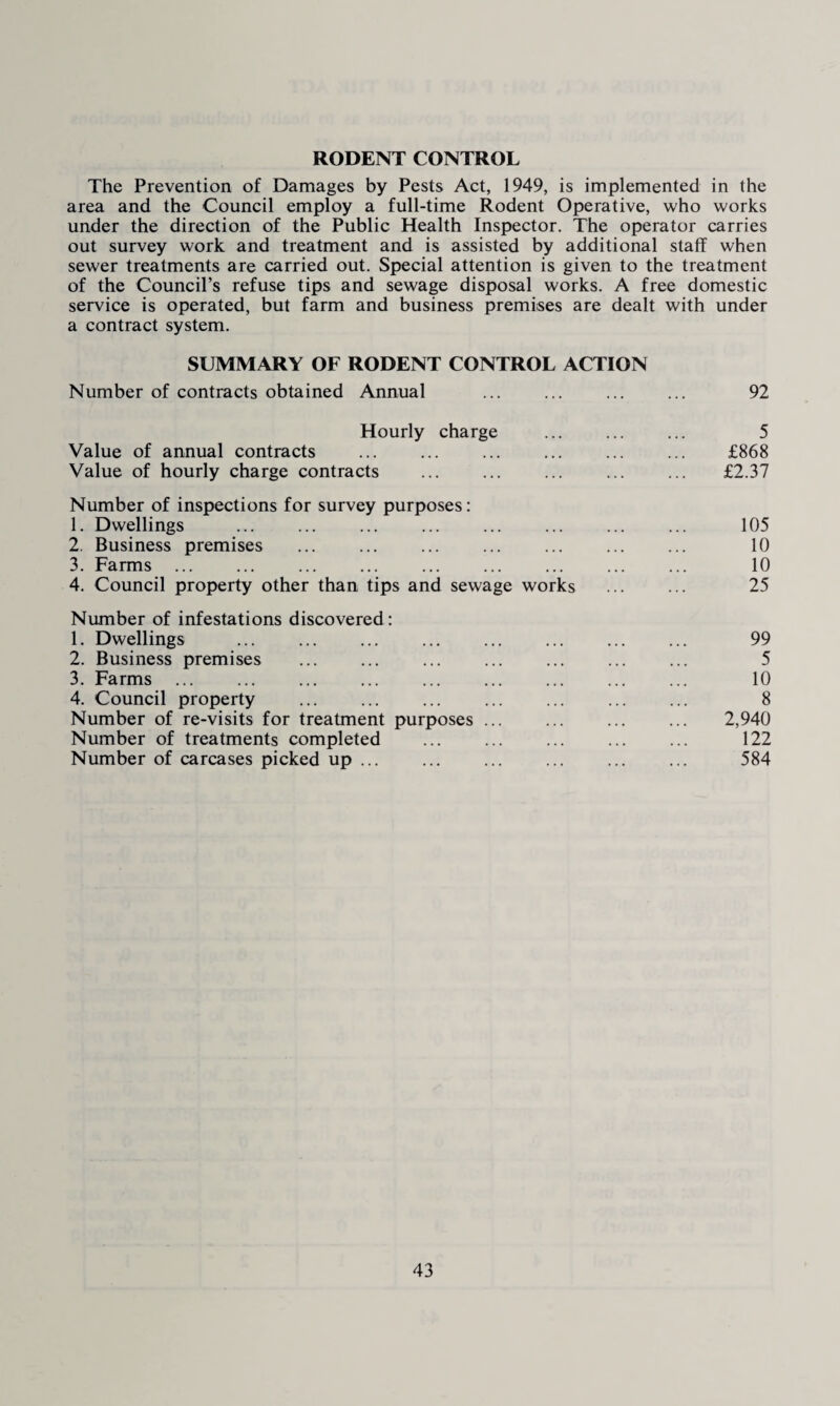 RODENT CONTROL The Prevention of Damages by Pests Act, 1949, is implemented in the area and the Council employ a full-time Rodent Operative, who works under the direction of the Public Health Inspector. The operator carries out survey work and treatment and is assisted by additional staff when sewer treatments are carried out. Special attention is given to the treatment of the Council’s refuse tips and sewage disposal works. A free domestic service is operated, but farm and business premises are dealt with under a contract system. SUMMARY OF RODENT CONTROL ACTION Number of contracts obtained Annual ... ... ... ... 92 Hourly charge ... ... ... 5 Value of annual contracts . £868 Value of hourly charge contracts ... ... ... ... ... £2.37 Number of inspections for survey purposes: 1. Dwellings ... ... ... ... ... ... ... ... 105 2. Business premises ... ... ... ... ... ... ... 10 3. Farms ... ... ... ... ... ... ... ... ... 10 4. Council property other than tips and sewage works ... ... 25 Number of infestations discovered : 1. Dwellings ... ... ... ... ... ... ... ... 99 2. Business premises ... ... ... ... ... ... ... 5 3. Farms. 10 4. Council property ... ... ... ... ... ... ... 8 Number of re-visits for treatment purposes ... ... ... ... 2,940 Number of treatments completed ... ... ... ... ... 122 Number of carcases picked up ... ... ... ... ... ... 584