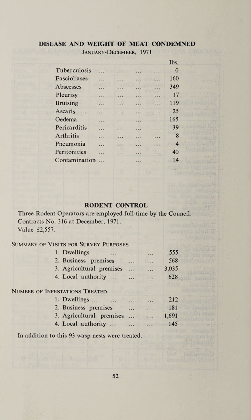 DISEASE AND WEIGHT OF MEAT CONDEMNED January-December, 1971 Tuber culosis Fascioliases Abscesses Pleurisy Bruising Ascaris ... Oedema Pericarditis Arthritis Pneumonia Peritonities Contamination lbs. 0 160 349 17 119 25 165 39 8 4 40 14 RODENT CONTROL Three Rodent Operators are employed full-time by the Council. Contracts No. 316 at December, 1971. Value £2,557. Summary of Visits for Survey Purposes 1. Dwellings ... 555 2. Business premises 568 3. Agricultural premises ... 3,035 4. Local authority ... 628 Number of Infestations Treated 1. Dwellings ... 212 2. Business premises 181 3. Agricultural premises ... 1,691 4. Local authority. 145 In addition to this 93 wasp nests were treated.