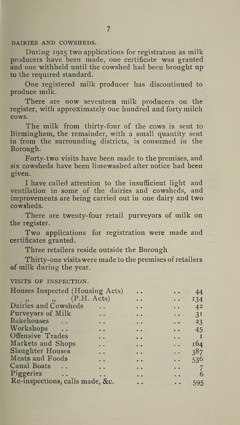 dairies and cowsheds. During 1925 two applications for registration as milk producers have been made, one certificate was granted and one withheld until the cowshed had been brought up to the required standard. One registered milk producer has discontinued to produce milk. There are now seventeen milk producers on the register, with approximately one hundred and forty milch cows. The milk from thirty-four of the cows is sent to Birmingham, the remainder, with a small quantity sent in from the surrounding districts, is consumed in the Borough. Forty-two visits have been made to the premises, and six cowsheds have been limewashed after notice had been given. I have called attention to the insufficient light and ventilation in some of the dairies and cowsheds, and improvements are being carried out in one dairy and two cowsheds. There are twenty-four retail purveyors of milk on the register. Two applications for registration were made and certificates granted. Three retailers reside outside the Borough Thirty-one visits were made to the premises of retailers of milk during the year. VISITS OF INSPECTION. Houses Inspected (Housing Acts) 44 ,, ,, (P.H. Acts) • • i34 Dairies and Cowsheds 42 Purveyors of Milk 31 Bakehouses 23 Workshops 45 Offensive Trades . . 1 Markets and Shops 164 Slaughter Houses 387 Meats and Foods 536 Canal Boats 7 Piggeries 6 Re-inspections, calls made, &c. • • 595