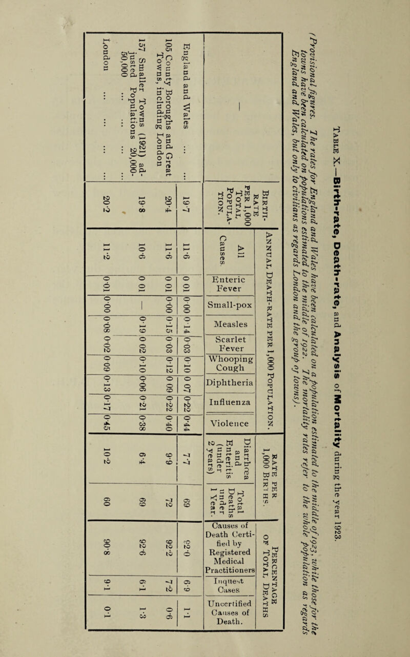 7 r O P P o p o« cn Pg 0) o r-*- a oo> P o&£, ►—* rt> ►p >-t : o • dJ »-3 £o P ^ . <-c tJ • o m P _ cn H CO : to 8w S g O P o Oi *-3 Q 2 ? < o P p W (-► - ^ M* . P w o o i— >-t P o Pi P r;-0Q P p* CTQ cn £“< p O P p p o O » 5 p PJ p °2. p p p p p p p^ ?T to • • K) to K- O co o CO GO -I M 1—< h-» K-* o h-» td C5 05 05 O o o o o o o o I—* h—^ o o o o o o o o o o o o o o h—i I—* 00 co Cn o o o o o o o o K) to CO CO o o o o o ►—I h— >-— CO o to o o o o o H—i <6 o o CO oa CO o o o o h^< to to to <1 to to o o o o co rfi. Or 00 o ►—< O 05 CO •a to CO -j Oi 05 •^1 05 o CO to CO CO CO CO cO o to to to do 05 to o CO 05 -1 05 H—< d-* to CO o ,_, o CO 05 H r?HW M W sj <a S r- H H •o«a P» o • O p P cn <T> 05 Enteric Fever Small-pox Measles Scarlet Fever Whooping Cough Diphtheria Influenza Violence to_ ^ £ rt> M 5 P m P Jj rt £ H{ P 5 S-2.0-S- a*' a 3 (fi p o> p p o ^ P n> o1 3;P 0 P Causes of Death Certi¬ fied by Registered Medical Practitioners Inquest Cases Uncertified Causes of Death. > 2 53 d > d U « > HJ aj > w d w * o o o d O d d d > n M O 55 o o o > bdd d d -• w 33 * <n O d > 0 « ► d 33 V5 o « 55 d Q « ft § 3 » ^ * s'a- ^ CS. >» ci a ^ si15 ^ 5 fc. * a a Ci) >* N> <>(, ?* ^ a s >* cs. cS a ^ d S’ft. *5* «-n> §3?- JN ^ N s ;* ** ^ & JO <a <S ^ S 'O d. «S n> ^ t\i a. 'd Co =4 2- ft n. f\, ^ N* C. *** ft Co ->5 S ‘ CX. ^* <*1 r% > a t-> « X 09 Ml r¥ T l P r¥ o o o p H- 7 i P »+ o p P P > 3 P K w in s o r+ P P P W p* x T> P i-t co ro CO