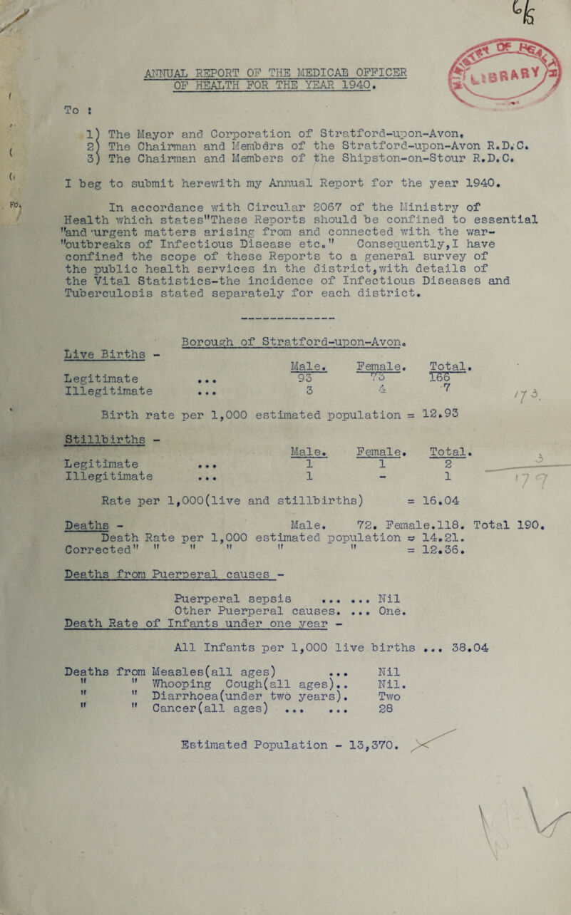 ANNUAL REPORT OF THE MEDICAB OFFICER OP HEALTH FOR THE YEAR 1940. To s 1} The Mayor and Corporation of Stratford-upon-Avon, 2) The Chairman and Members of the Stratford-upon-Avon R.D.G. 3) The Chairman and Members of the Shipston-on-Stour R.D.C. I beg to submit herewith my Annual Report for the year 1940. In accordance with Circular 2067 of the Ministry of Health which statesThese Reports should be confined to essential and 'urgent matters arising from and connected with the war- outbreaks of Infectious Disease etc.” Consequently,I have confined the scope of these Reports to a general survey of the public health services in the district,with details of the Vital Statistics-the incidence of Infectious Diseases and Tuberculosis stated separately for each district. Borough of Stratford-upon-Avon. Live Births - Male. Female. Legitimate ... 93 To~ Illegitimate ... 3 4 Birth rate per 1,000 estimated population = Total. I6S 7 12.93 Stillbirths - Legitimate Illegitimate Male. Female. 1 1 1 Rate per l,000(live and stillbirths) Total. 2 1 16.04 Deaths - Male. 72. Female.118. Total 190. Death Rate per 1,000 estimated population o 14.21. Corrected      = 12*36. Deaths from Puerperal causes - Puerperal sepsis ..Nil Other Puerperal causes. ... One. Death Rate of Infants under one year - All Infants per 1,000 live births ... 38.04 Deaths from Measles(all ages) ... Nil  Whooping Cough(all ages).. Nil. Diarrhoea(under two years). Two ” ” Cancer(all ages) . 28 Estimated Population - 13,370. \